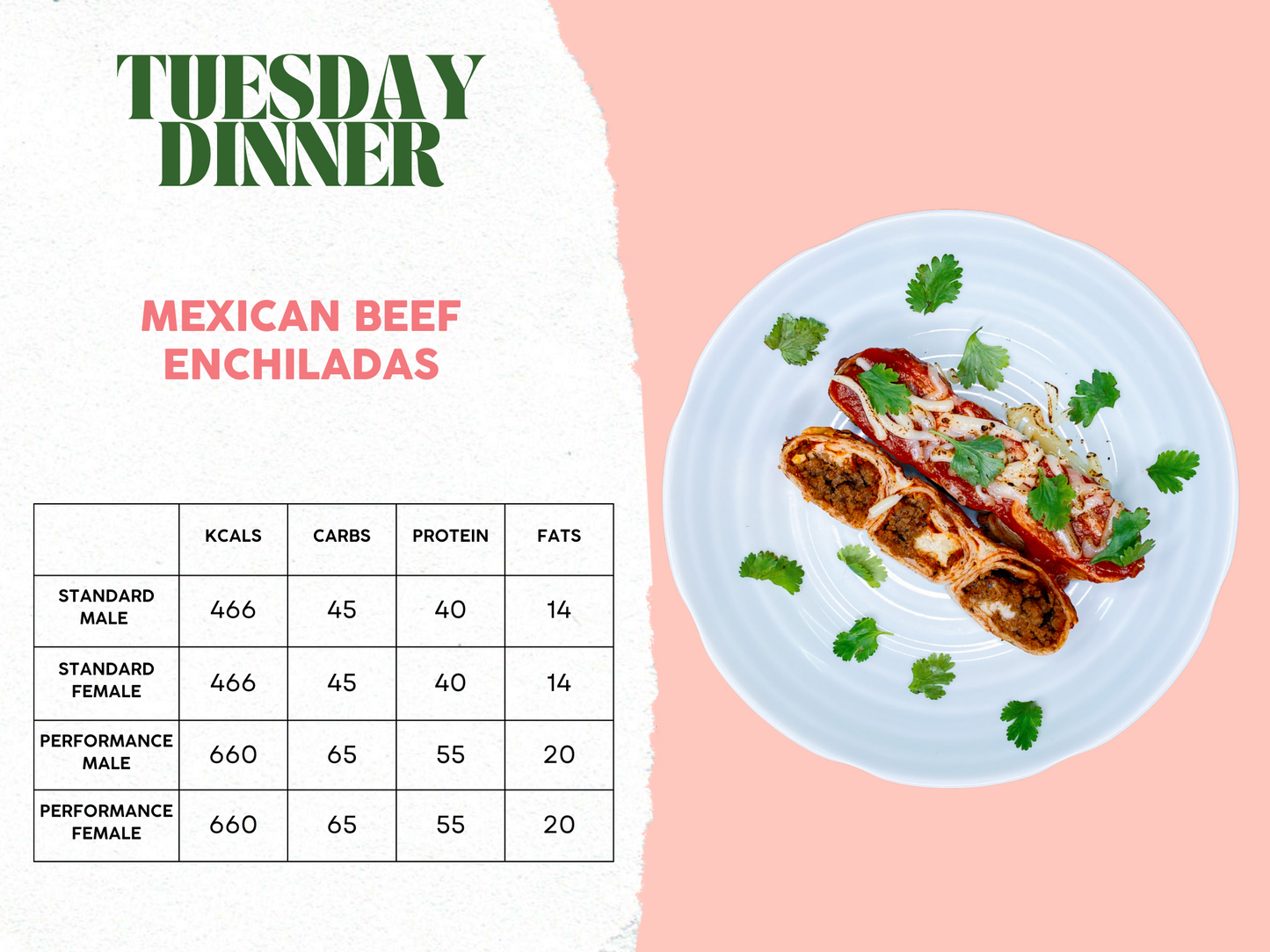 28th April - 2nd May Meal Plan A