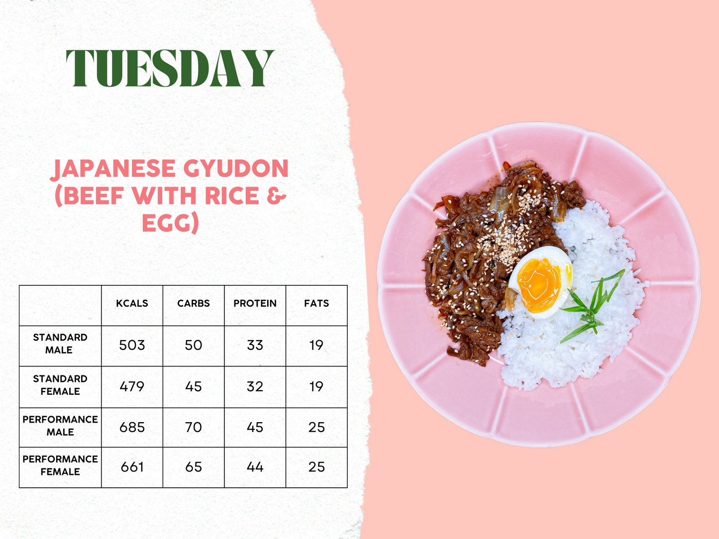 10th - 14th March Meal Plan C