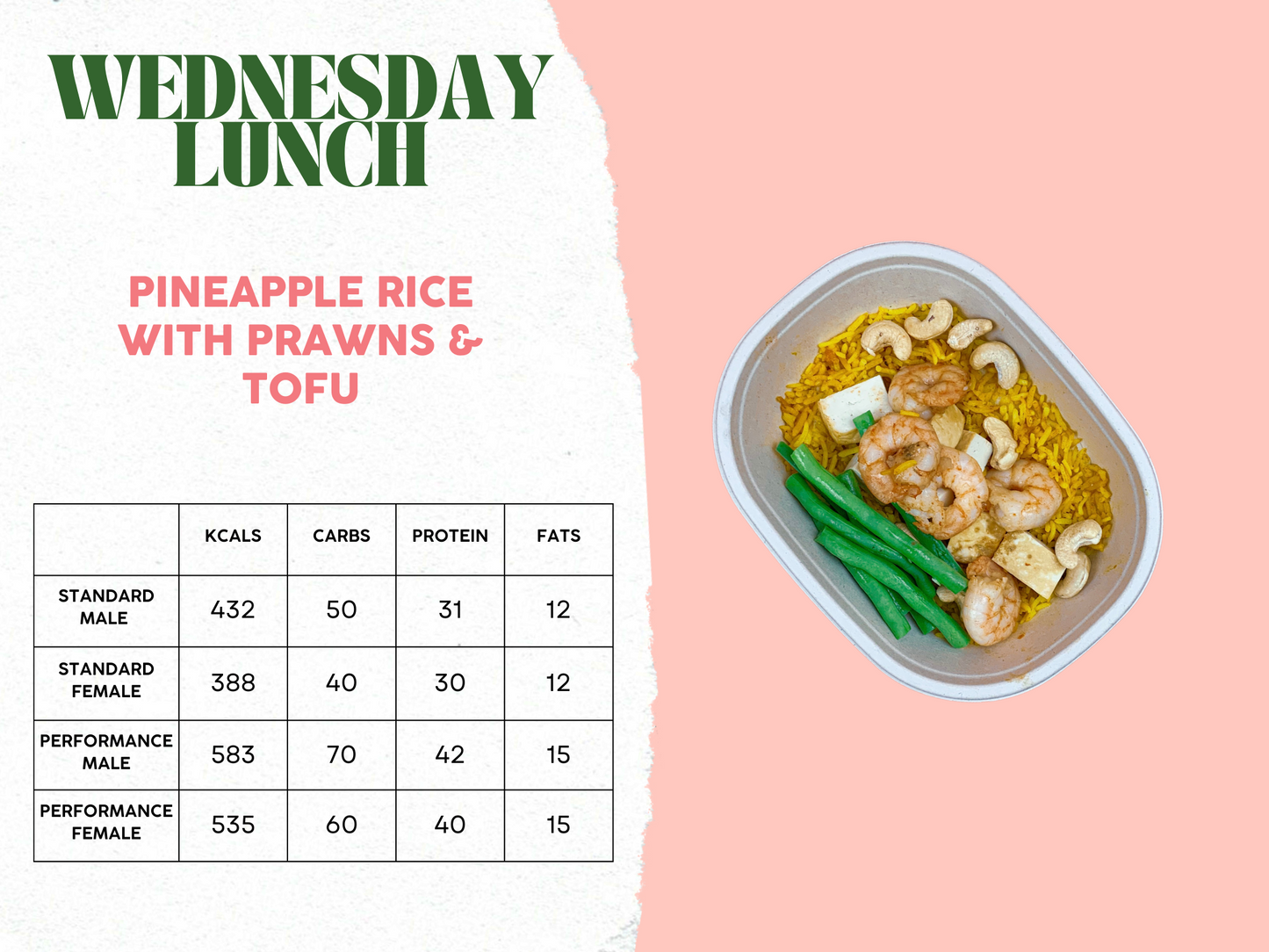 3rd - 7th March Meal Plan B