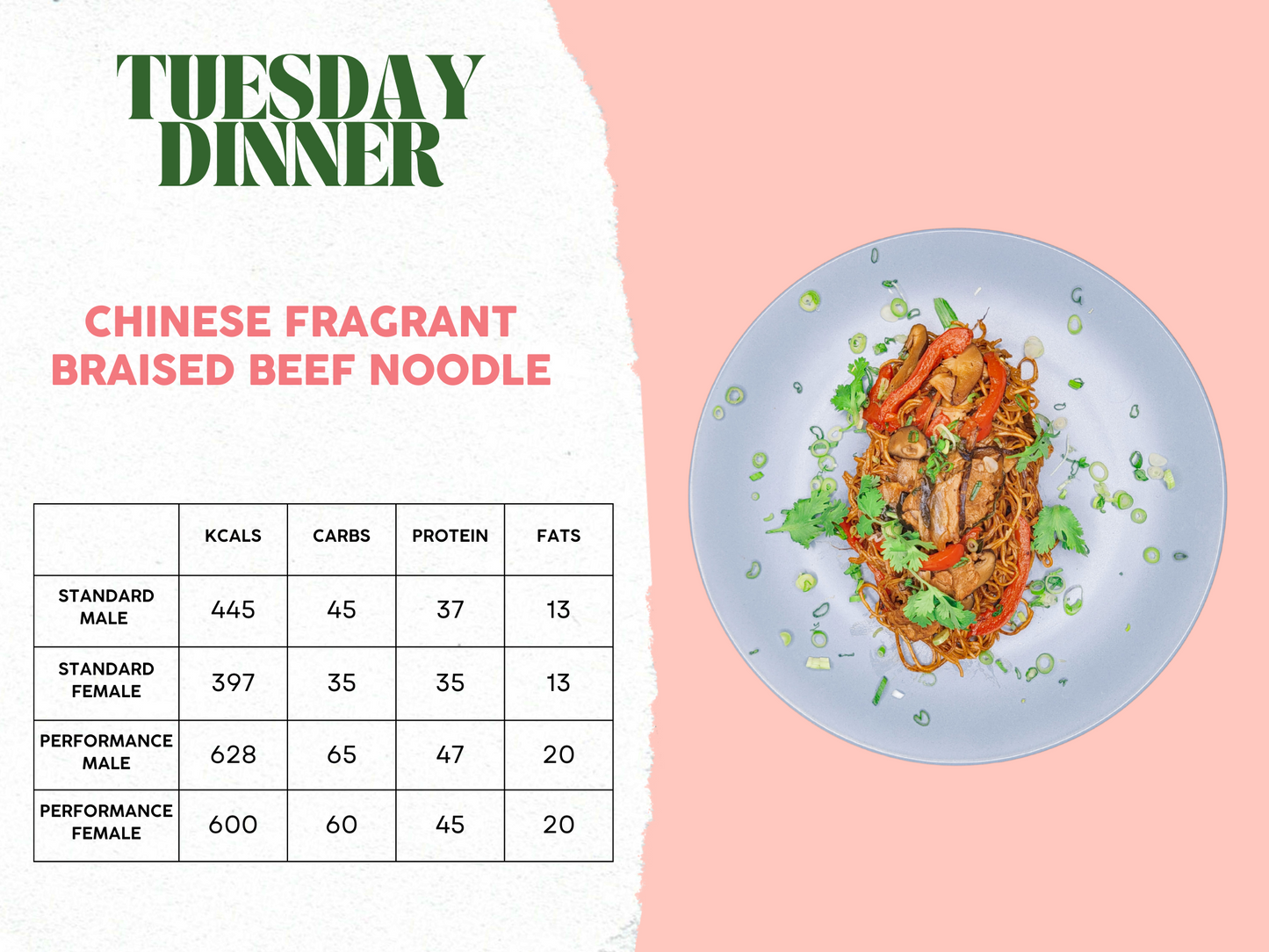 5th - 9th May Meal Plan A