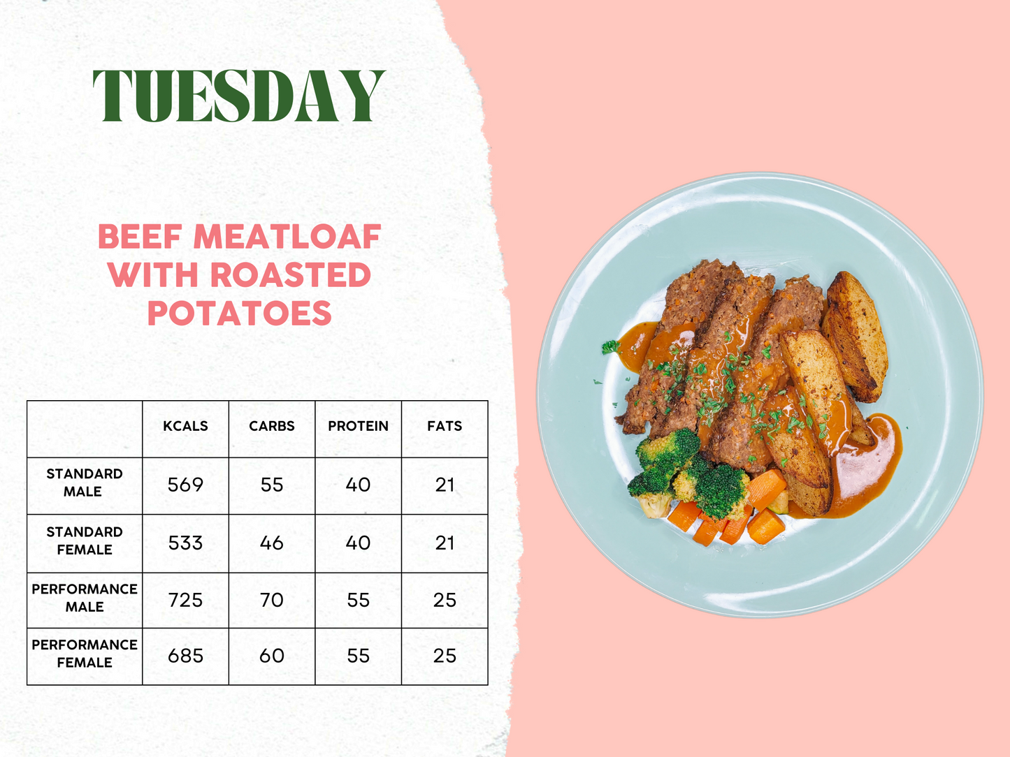 21st - 25th April Meal Plan C