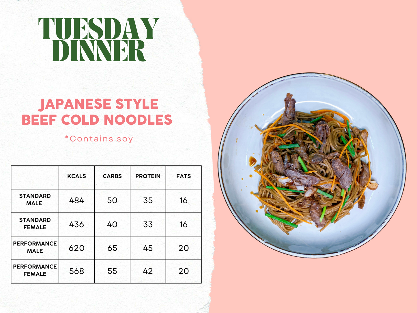 14th - 18th April Meal Plan A