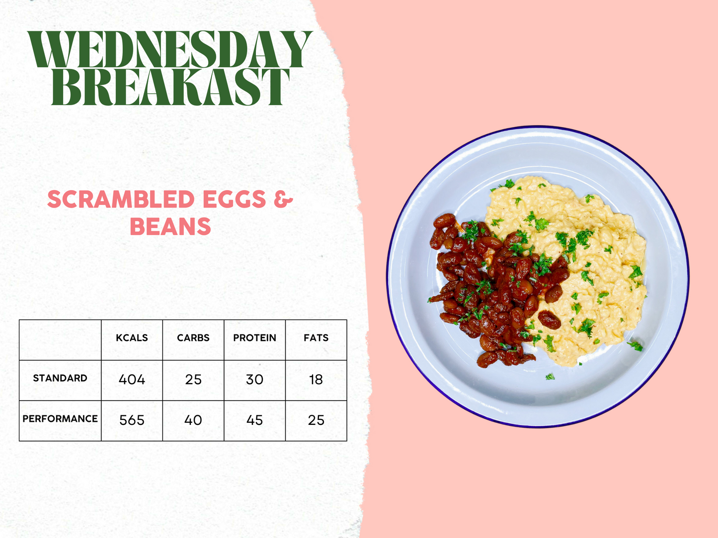 20th - 24th November Meal Plan A