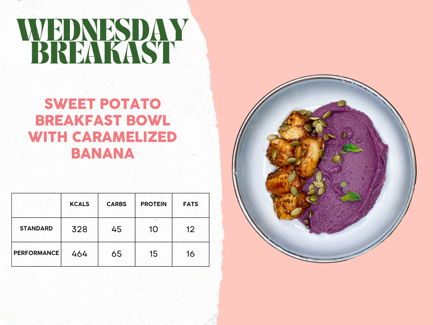 10th - 14th March Meal Plan A