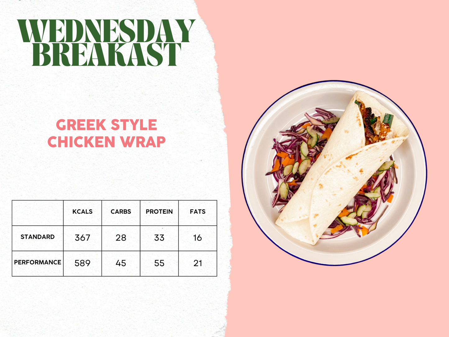 21st - 25th April Meal Plan A