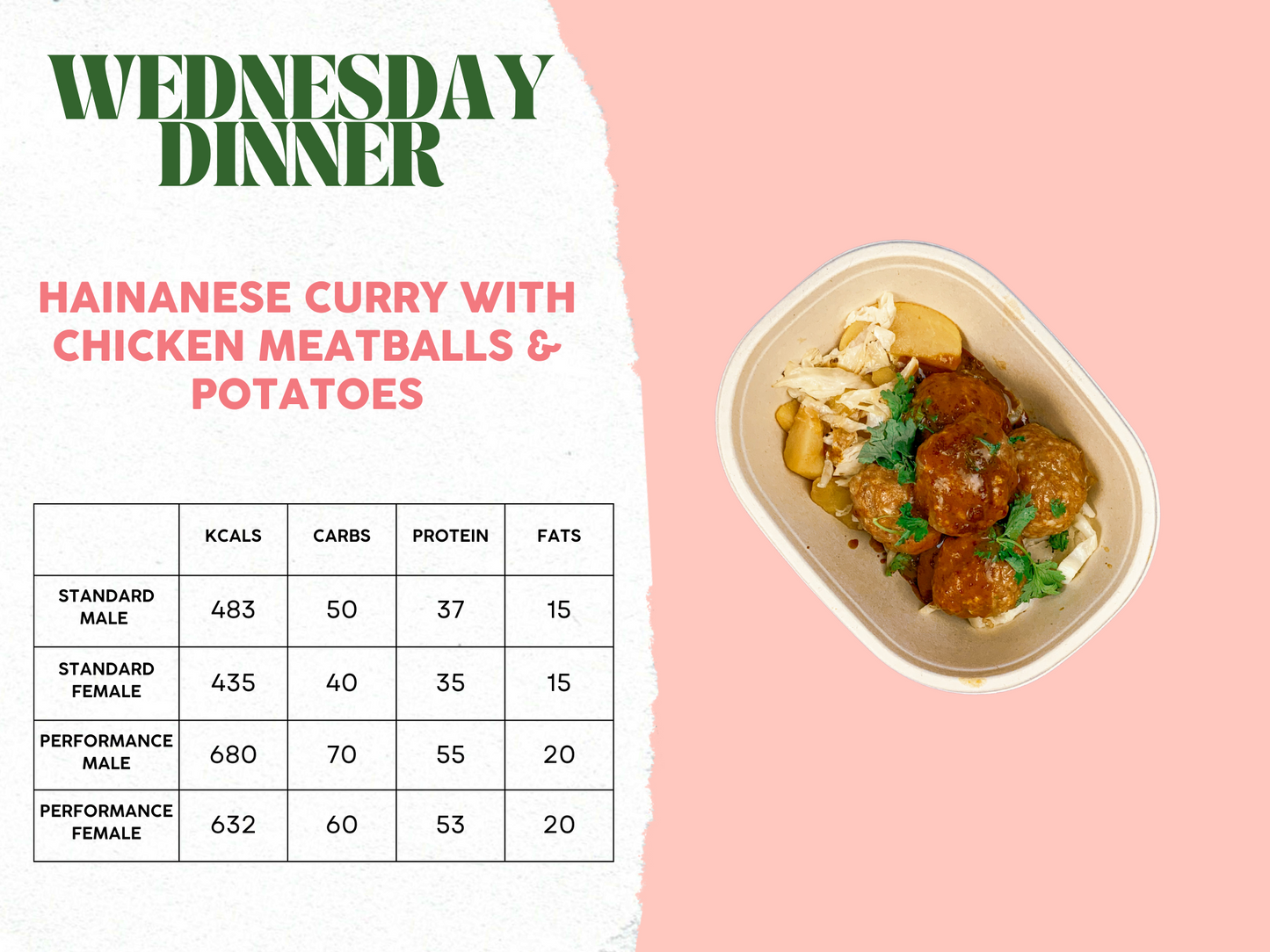 3rd - 7th March Meal Plan B