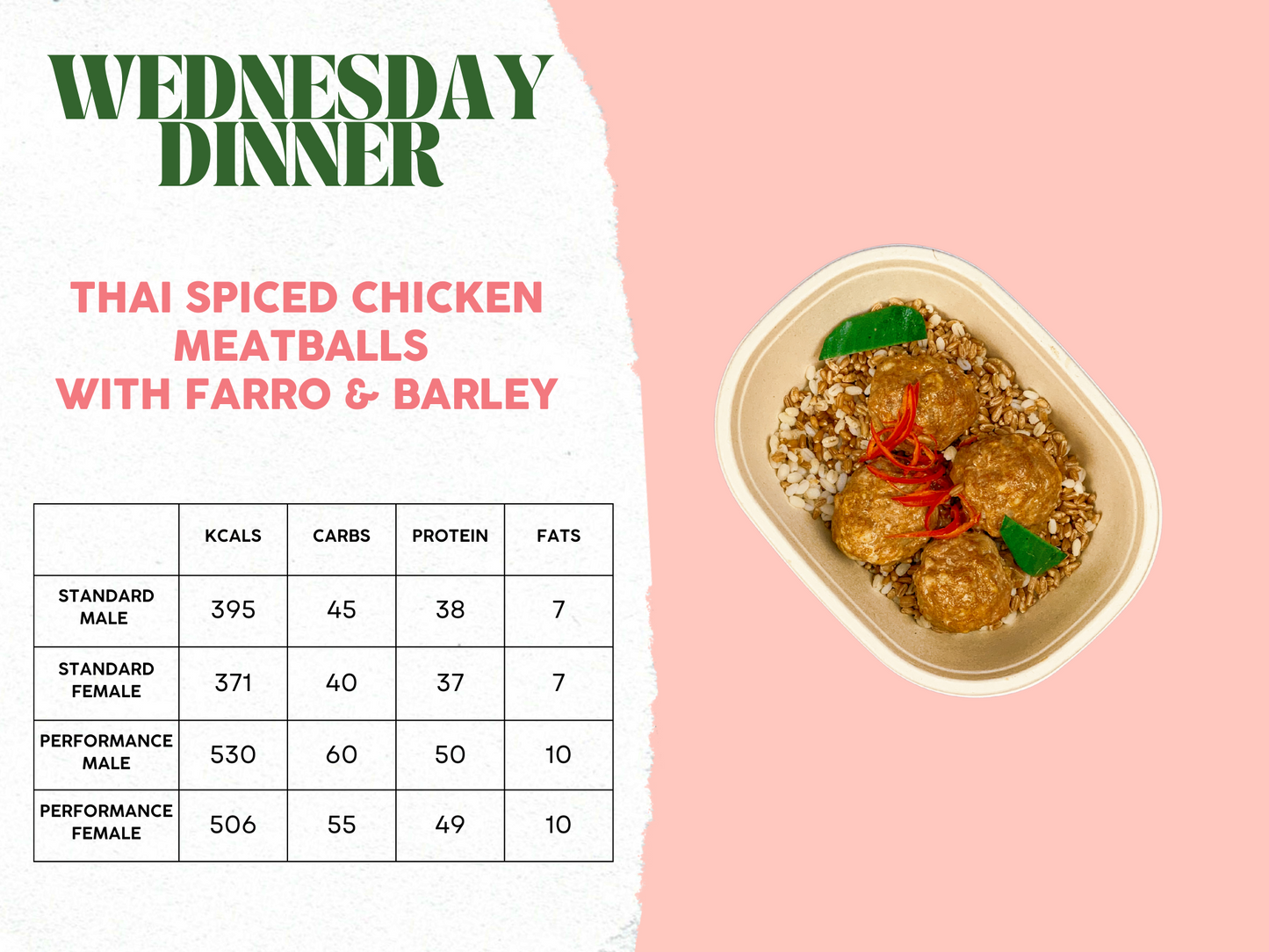 3rd - 7th February Meal Plan A