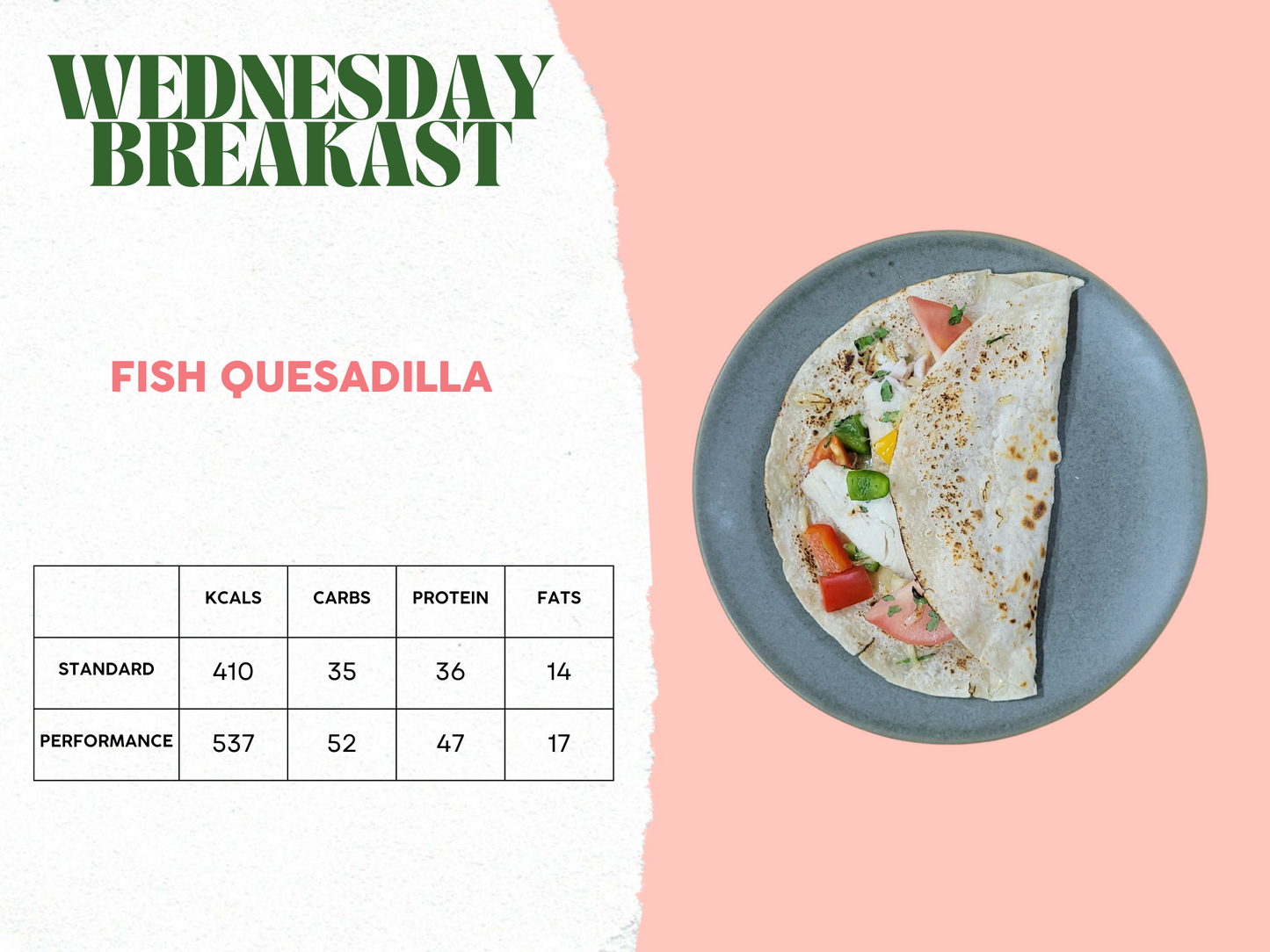 7th - 11th April Meal Plan A