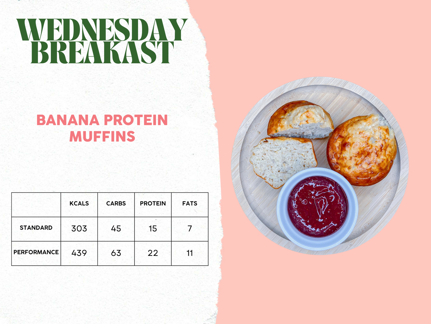 5th - 9th May Meal Plan A