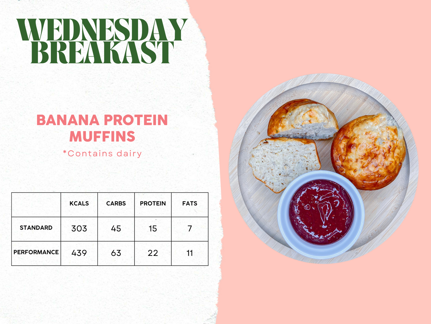 14th - 18th April Meal Plan A
