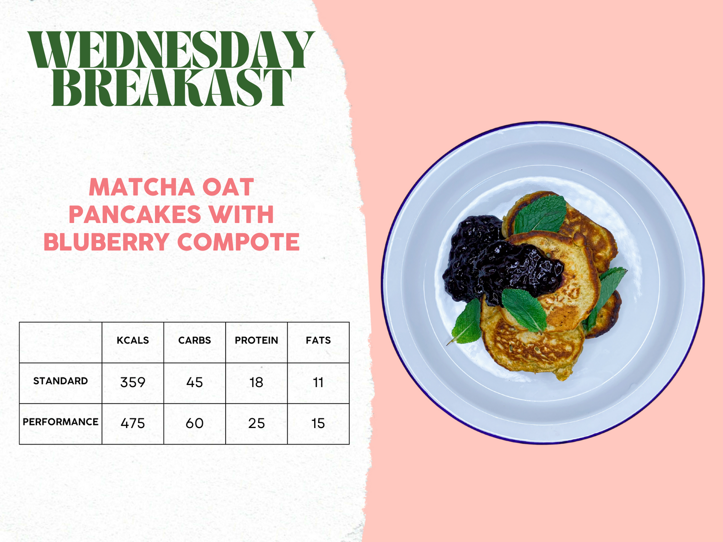 28th April - 2nd May Meal Plan A