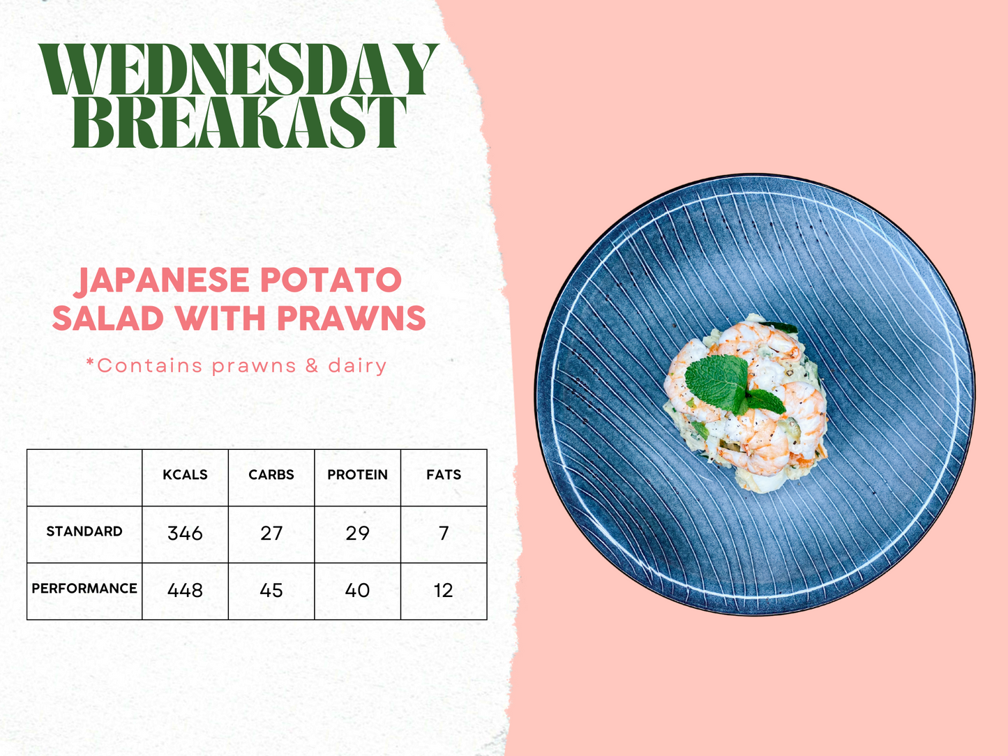 29th September - 3rd October Meal Plan A