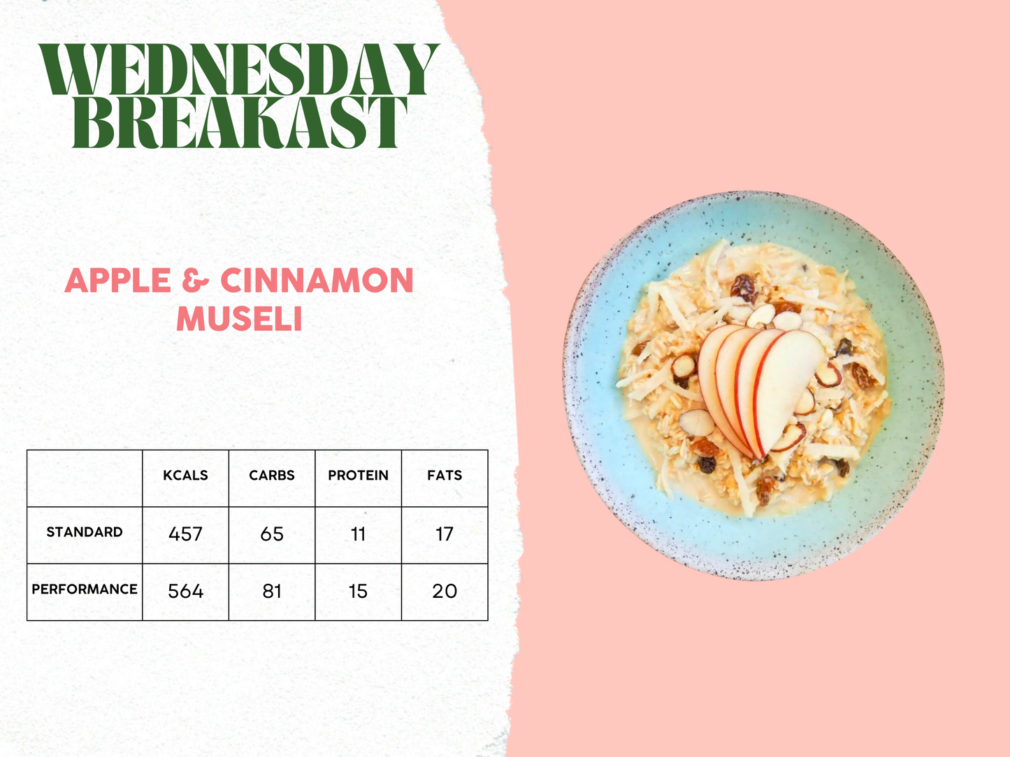 6th - 10th October Plan A