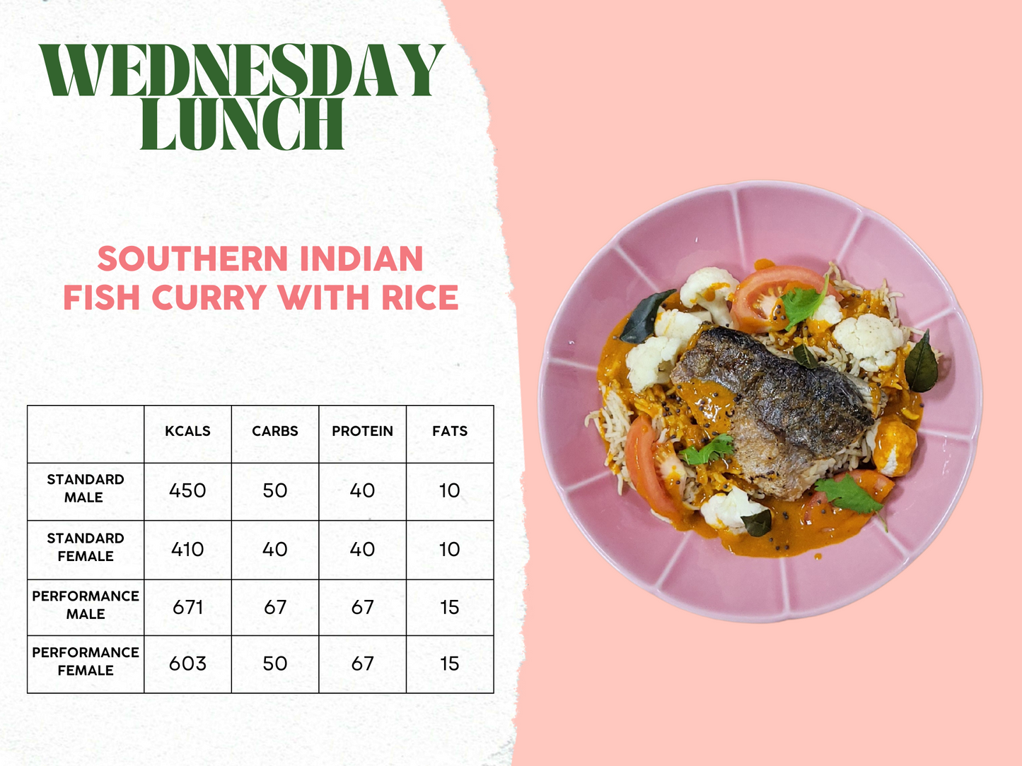 6th - 10th October Meal Plan B