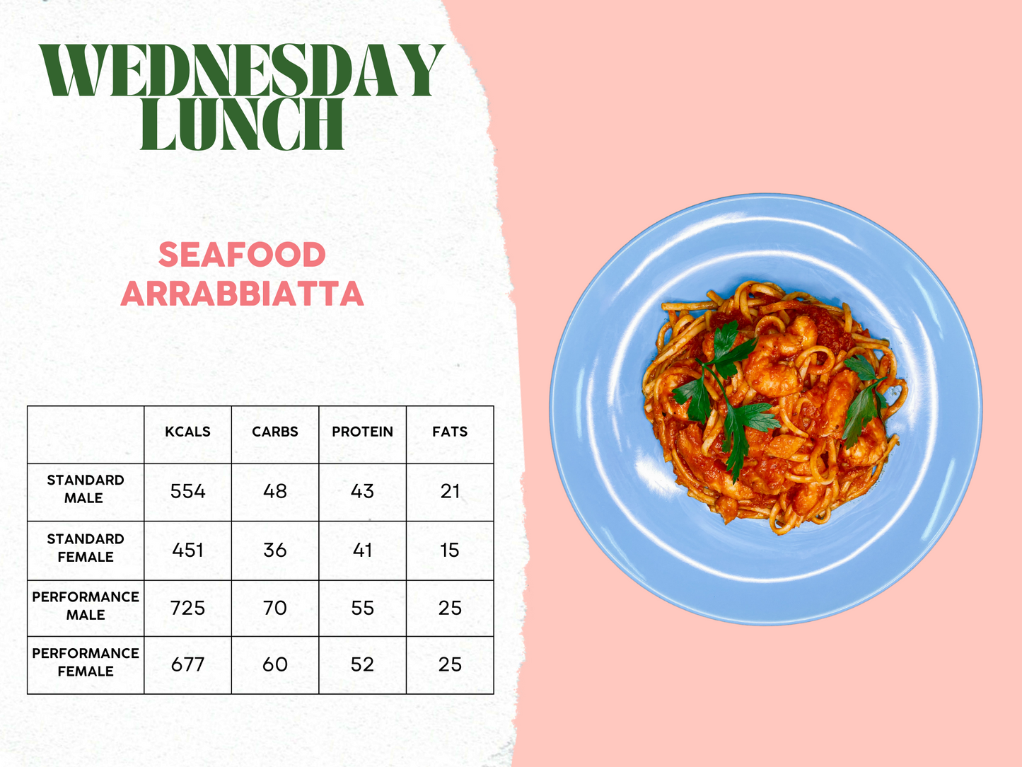 21st - 25th April Meal Plan A
