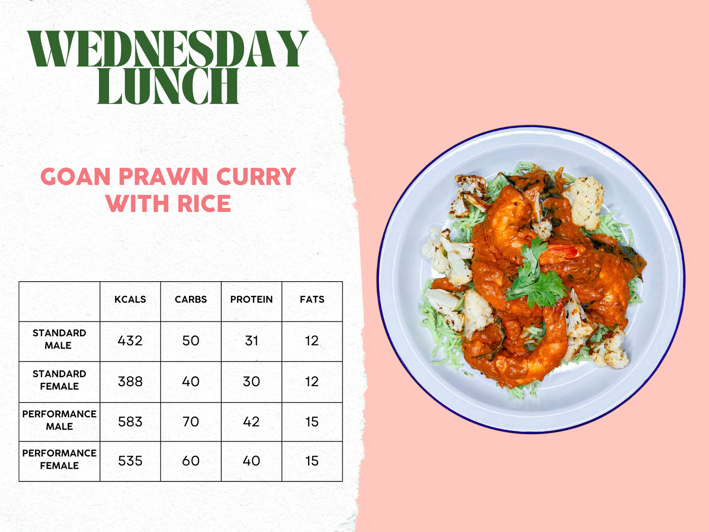 20th - 24th November Meal Plan B