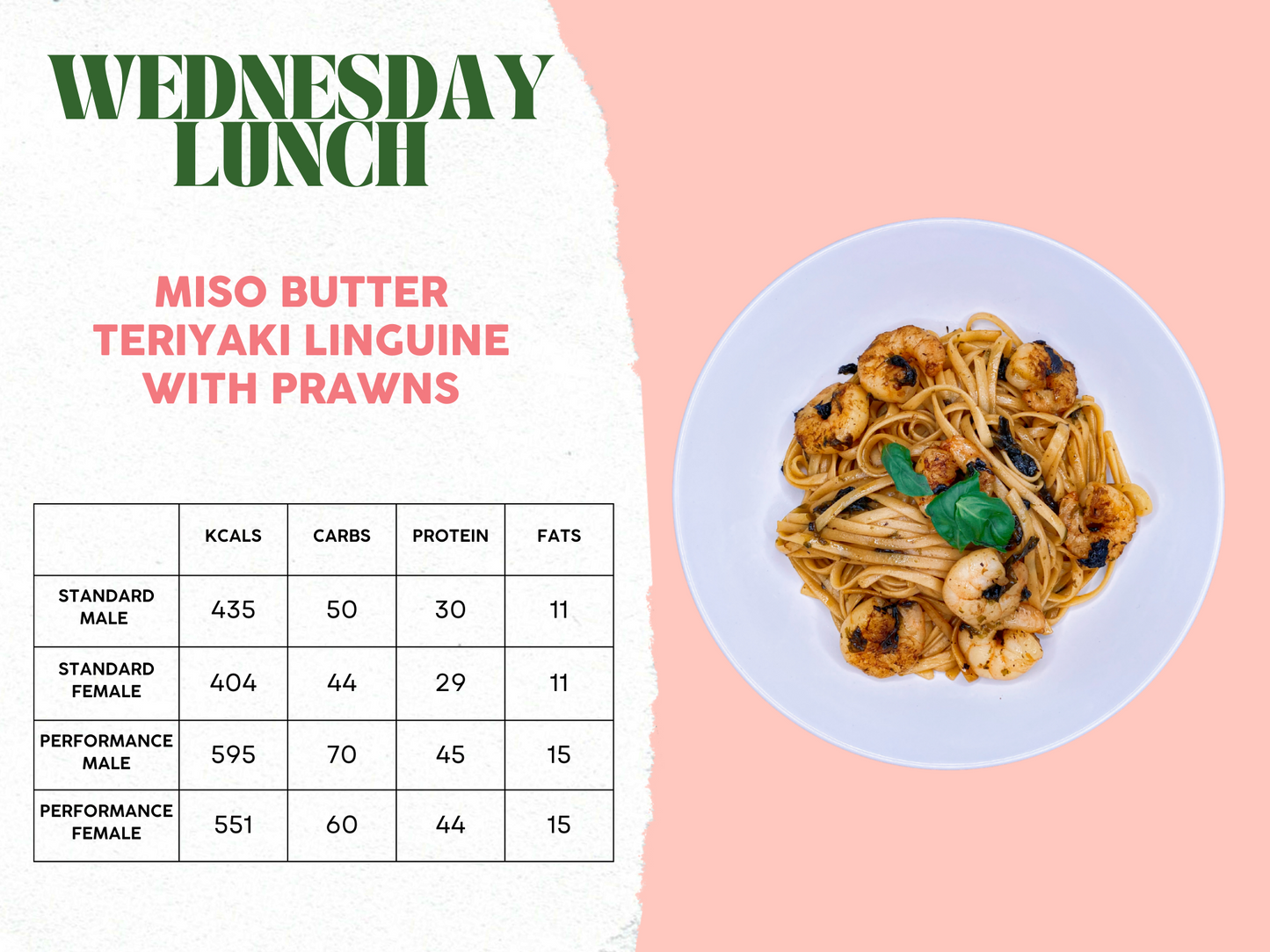10th - 14th March Meal Plan B