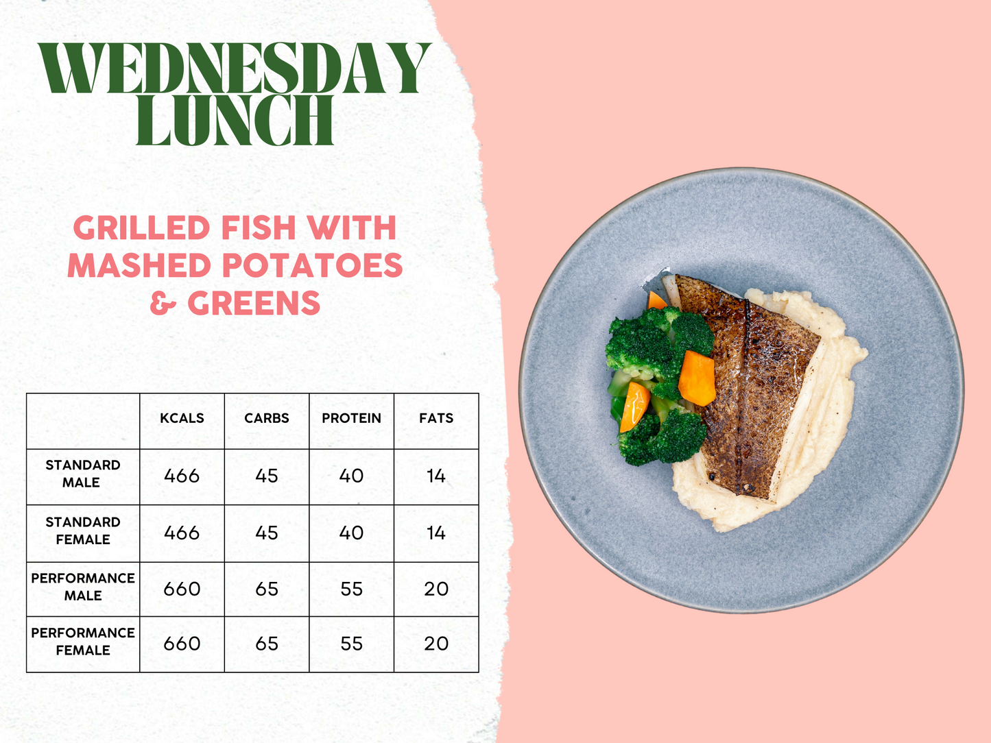 28th April - 2nd May Meal Plan A