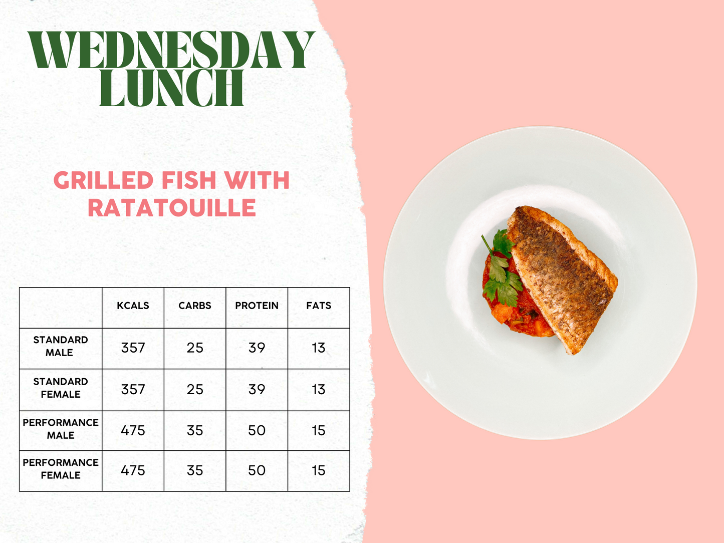 29th September - 3rd October Meal Plan B