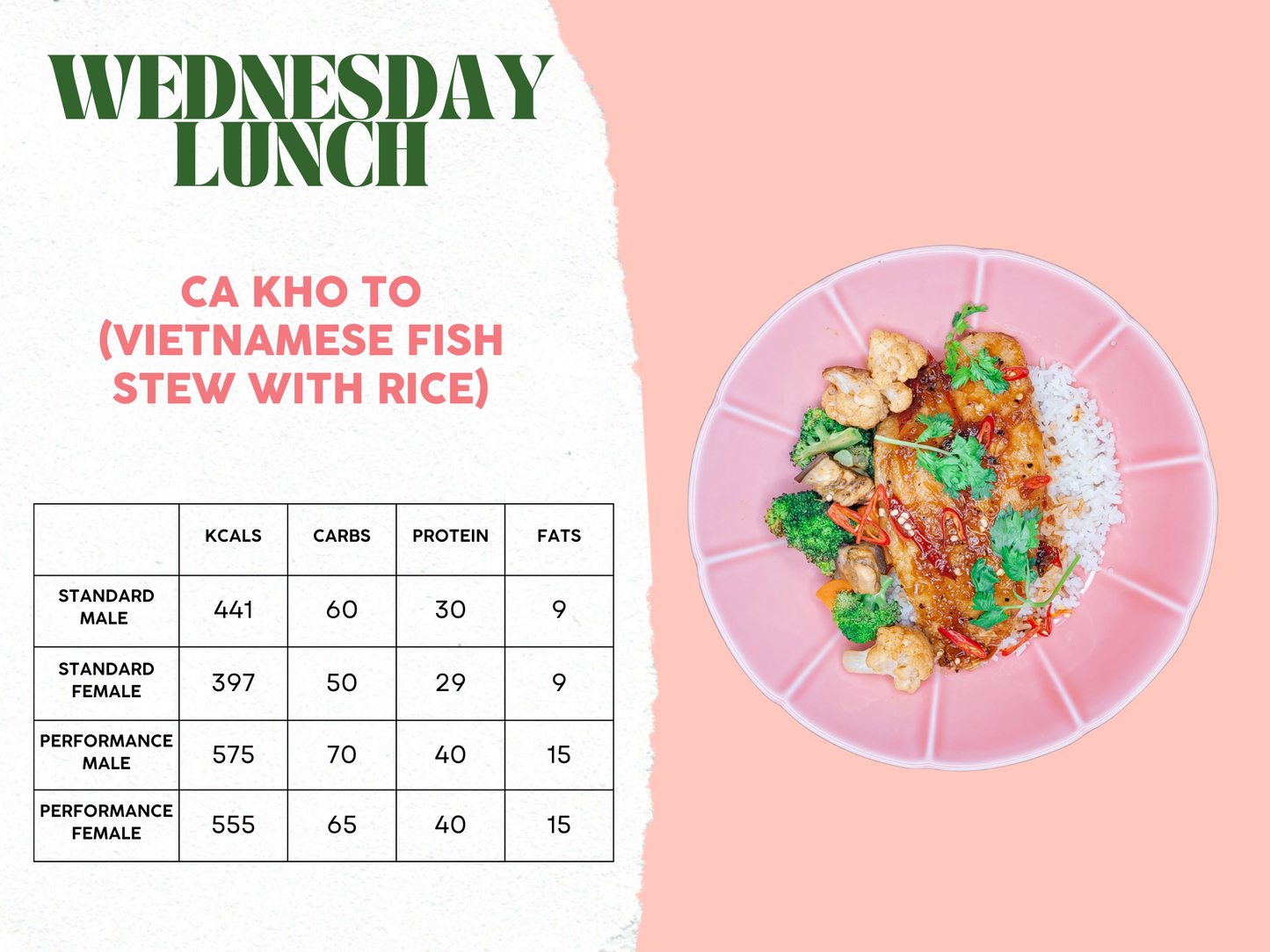 5th - 9th May Meal Plan B