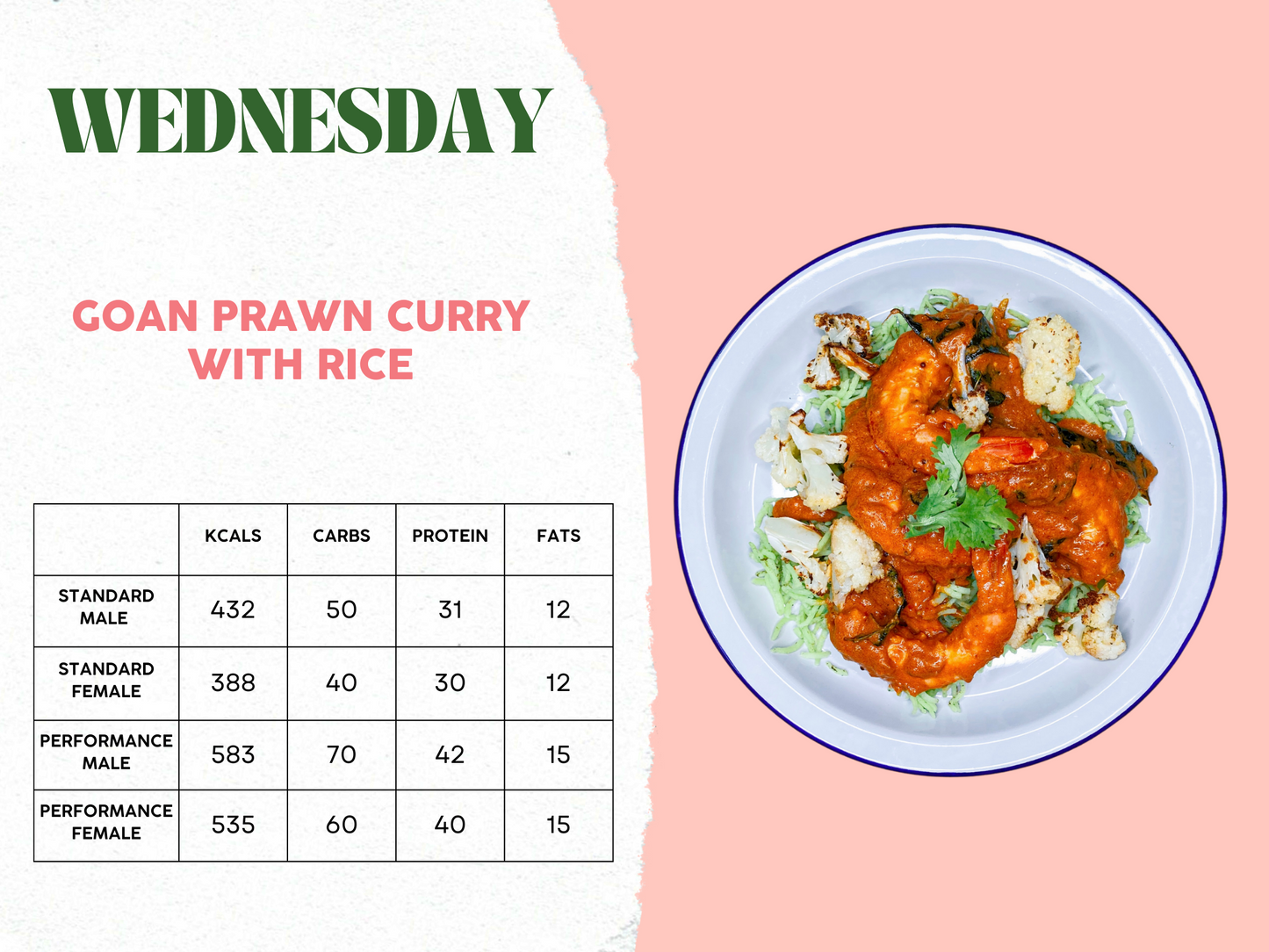 20th - 24th November Meal Plan C