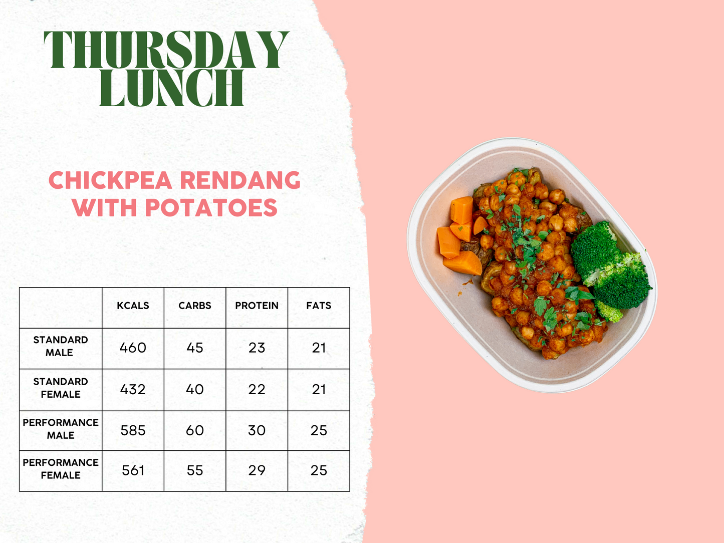 3rd - 7th March Meal Plan B