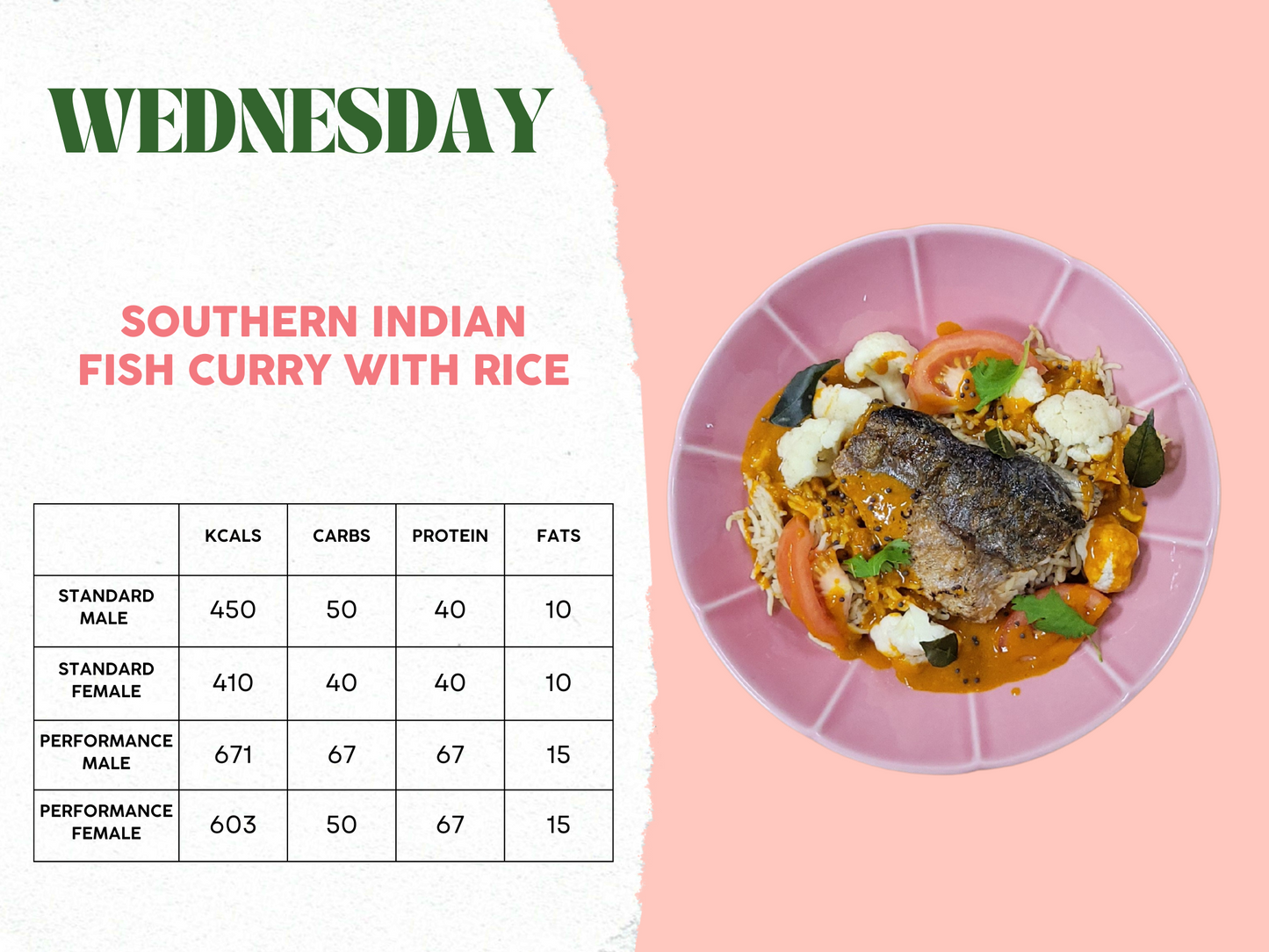 6th - 10th October Meal Plan C