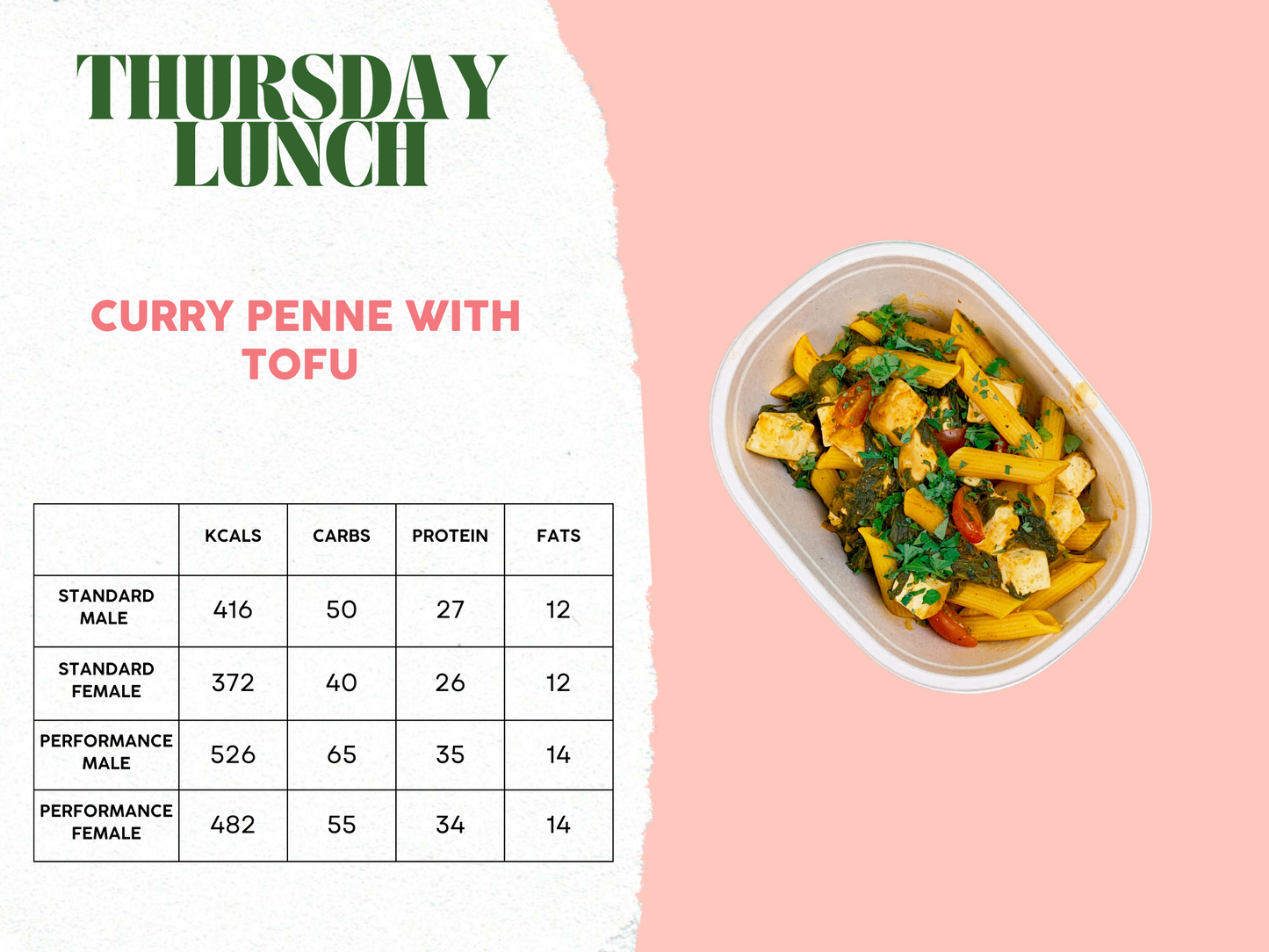 3rd - 7th February Meal Plan A