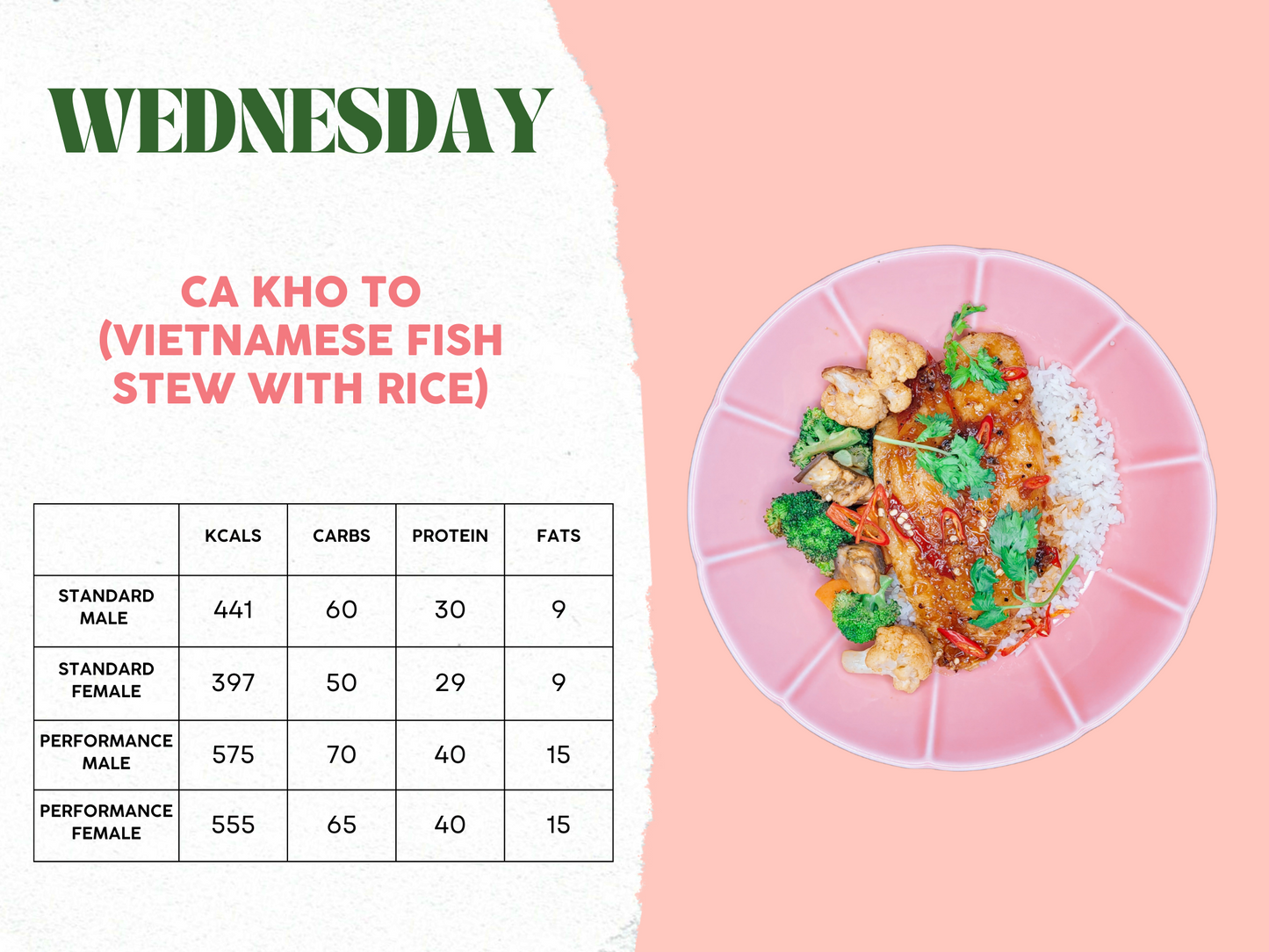 5th - 9th May Meal Plan C