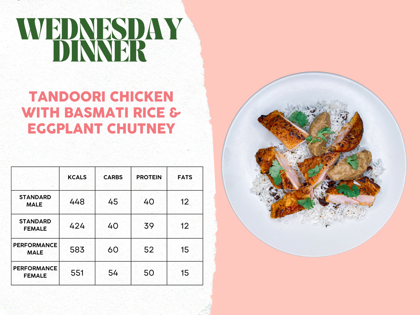 28th April - 2nd May Meal Plan A
