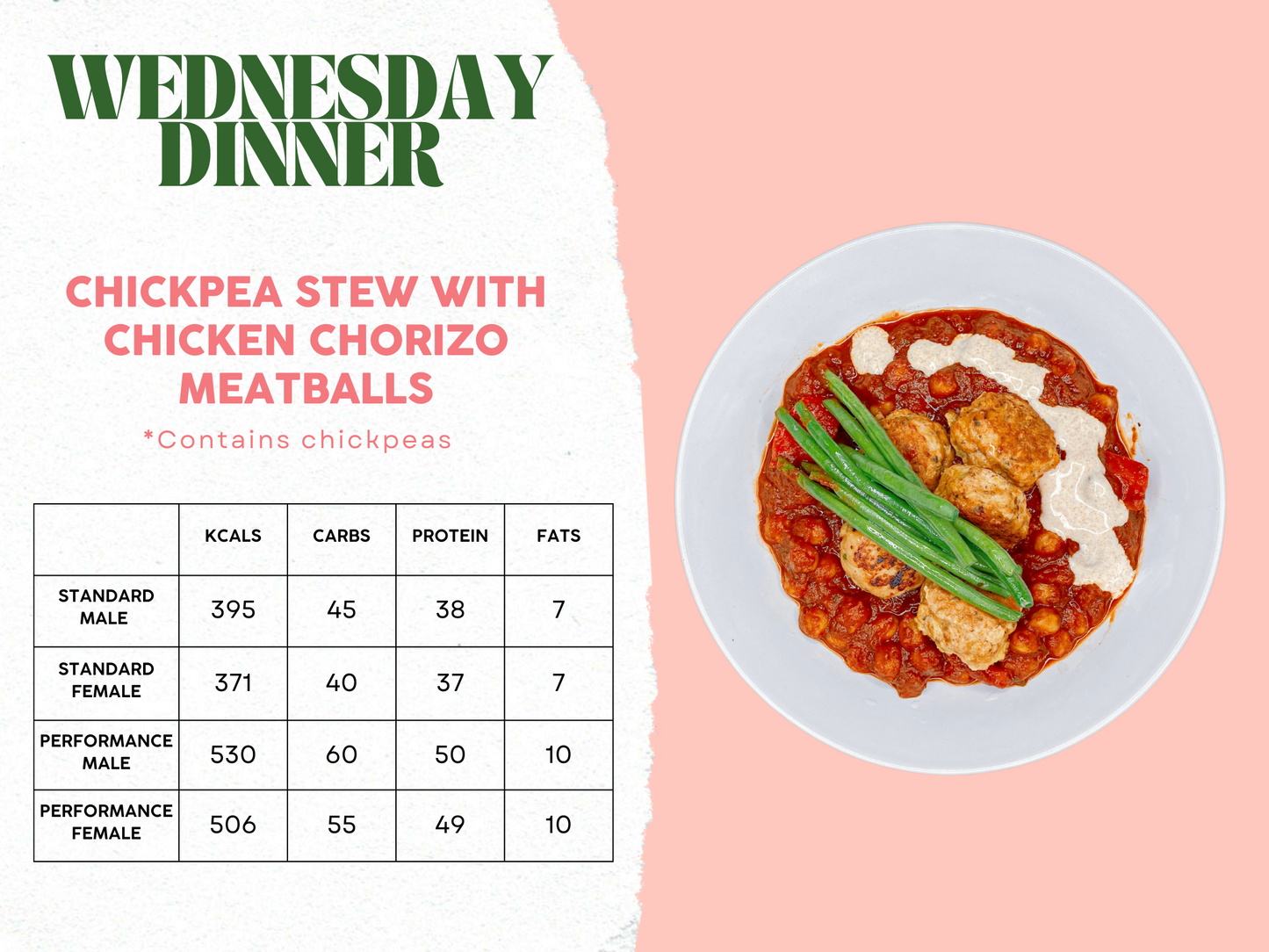 29th September - 3rd October Meal Plan B