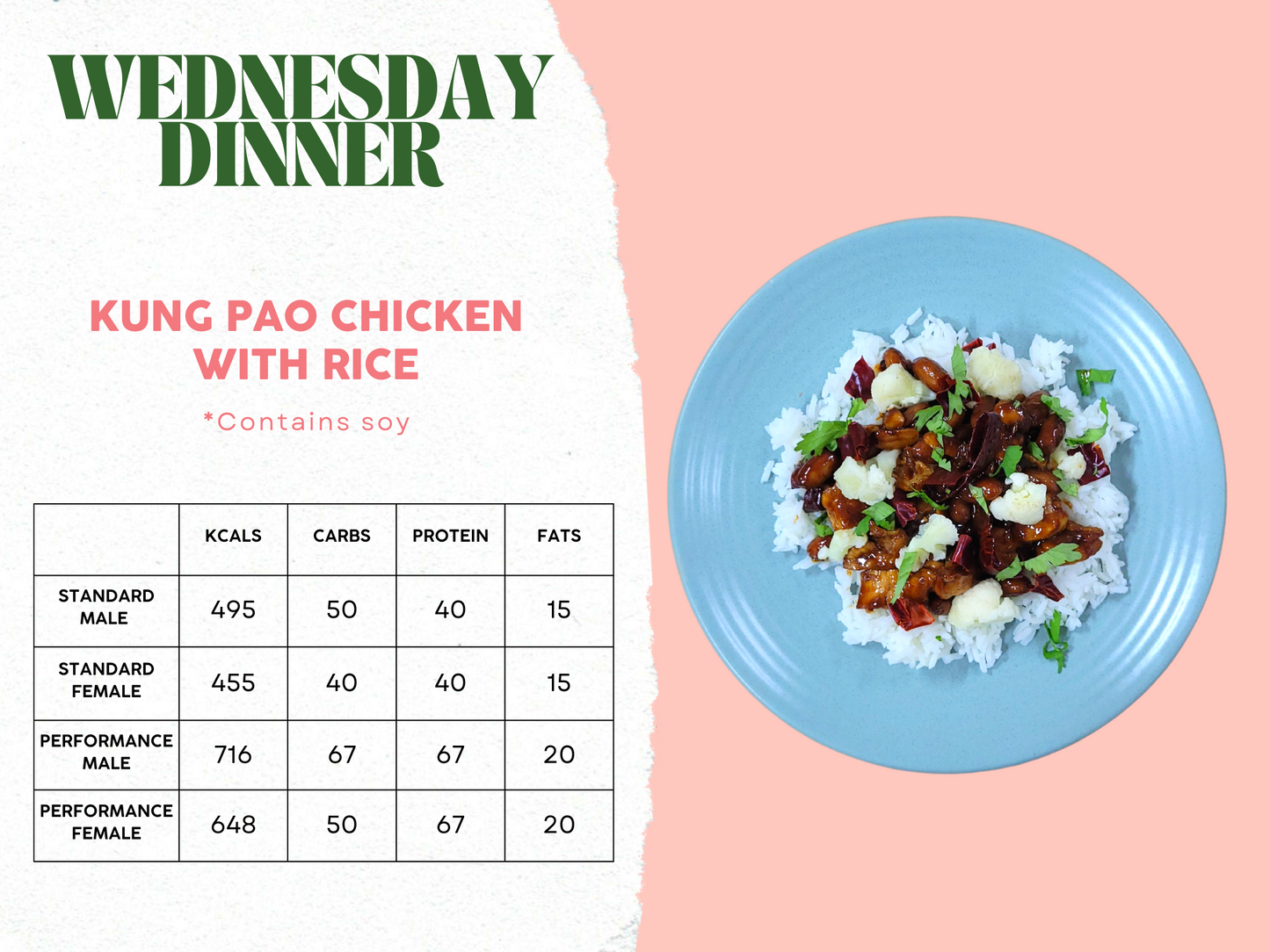 14th - 18th April Meal Plan A