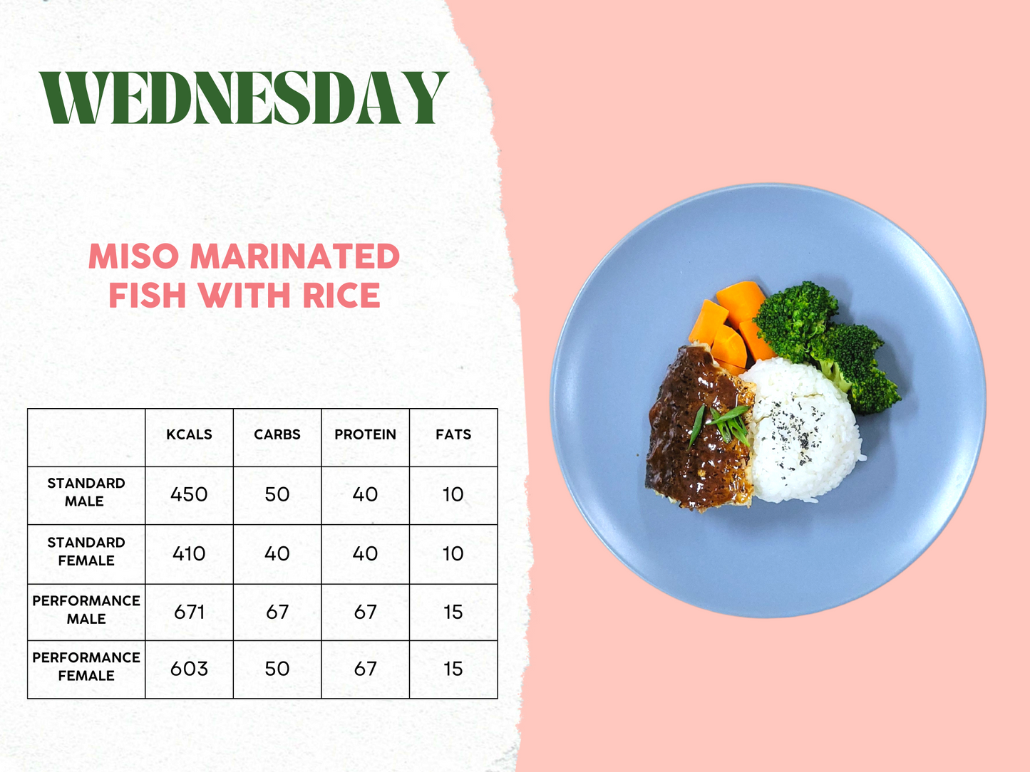 7th - 11th April Meal Plan C
