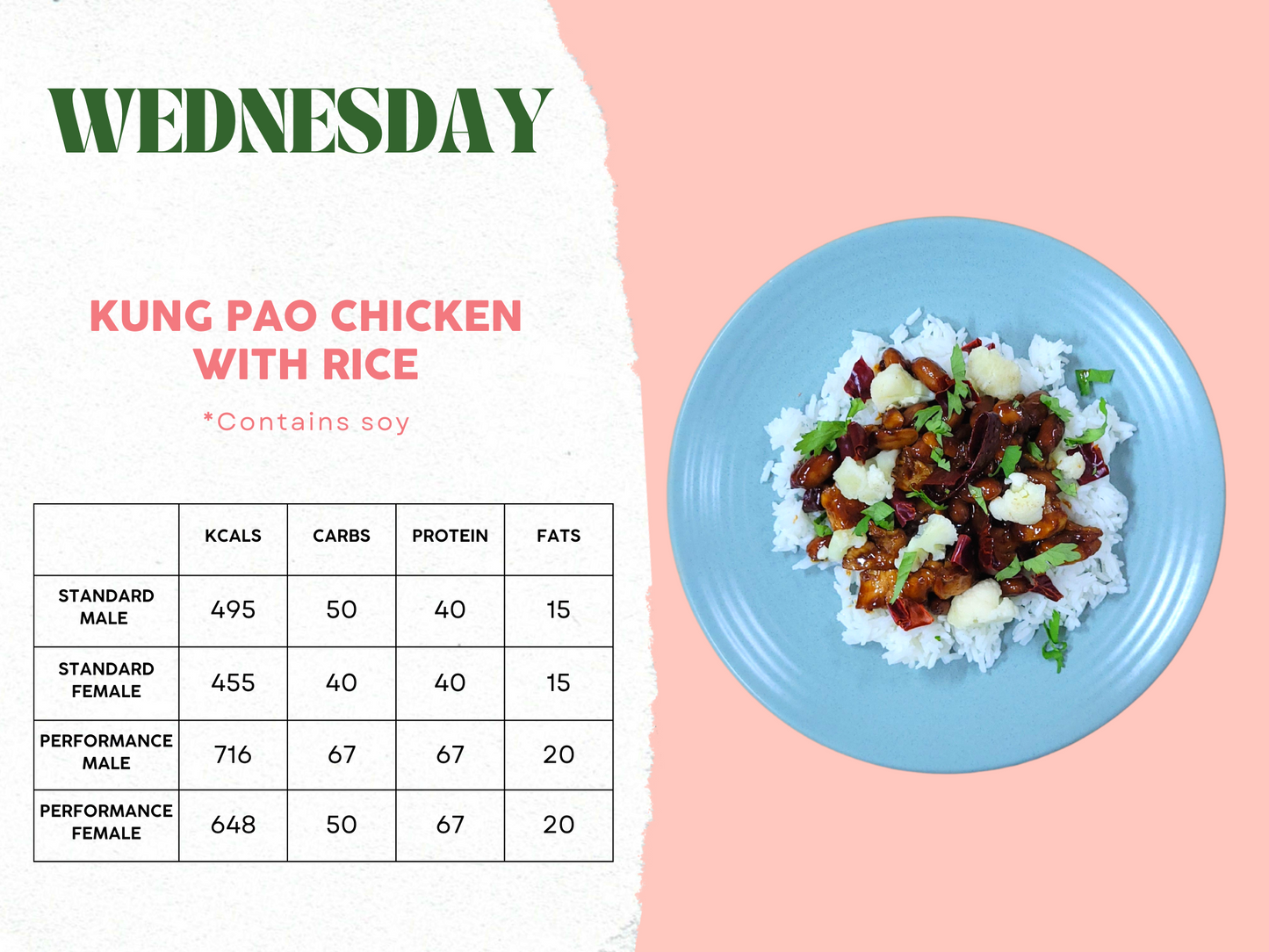14th - 18th April Meal Plan C