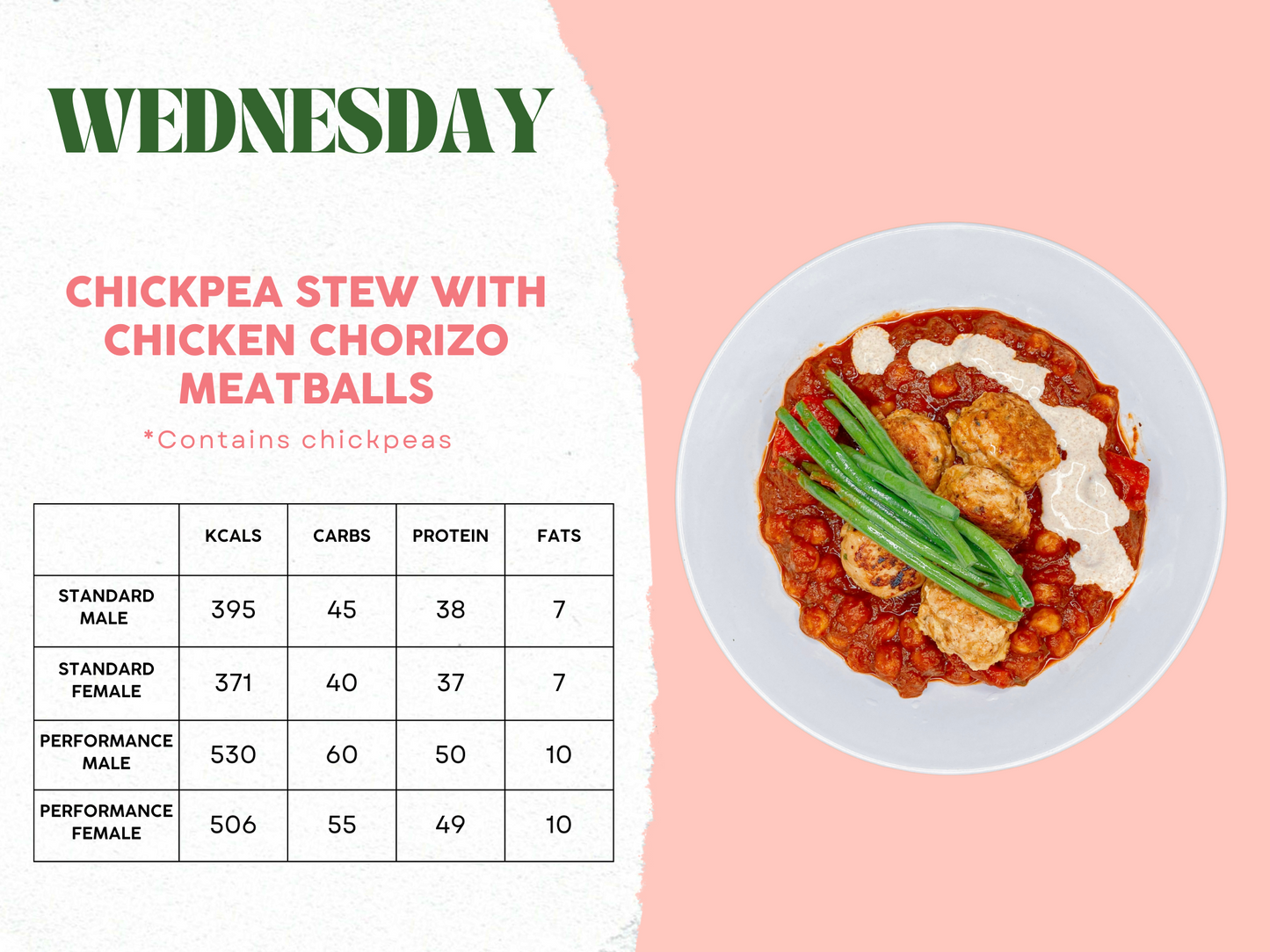 29th September - 3rd October Meal Plan C