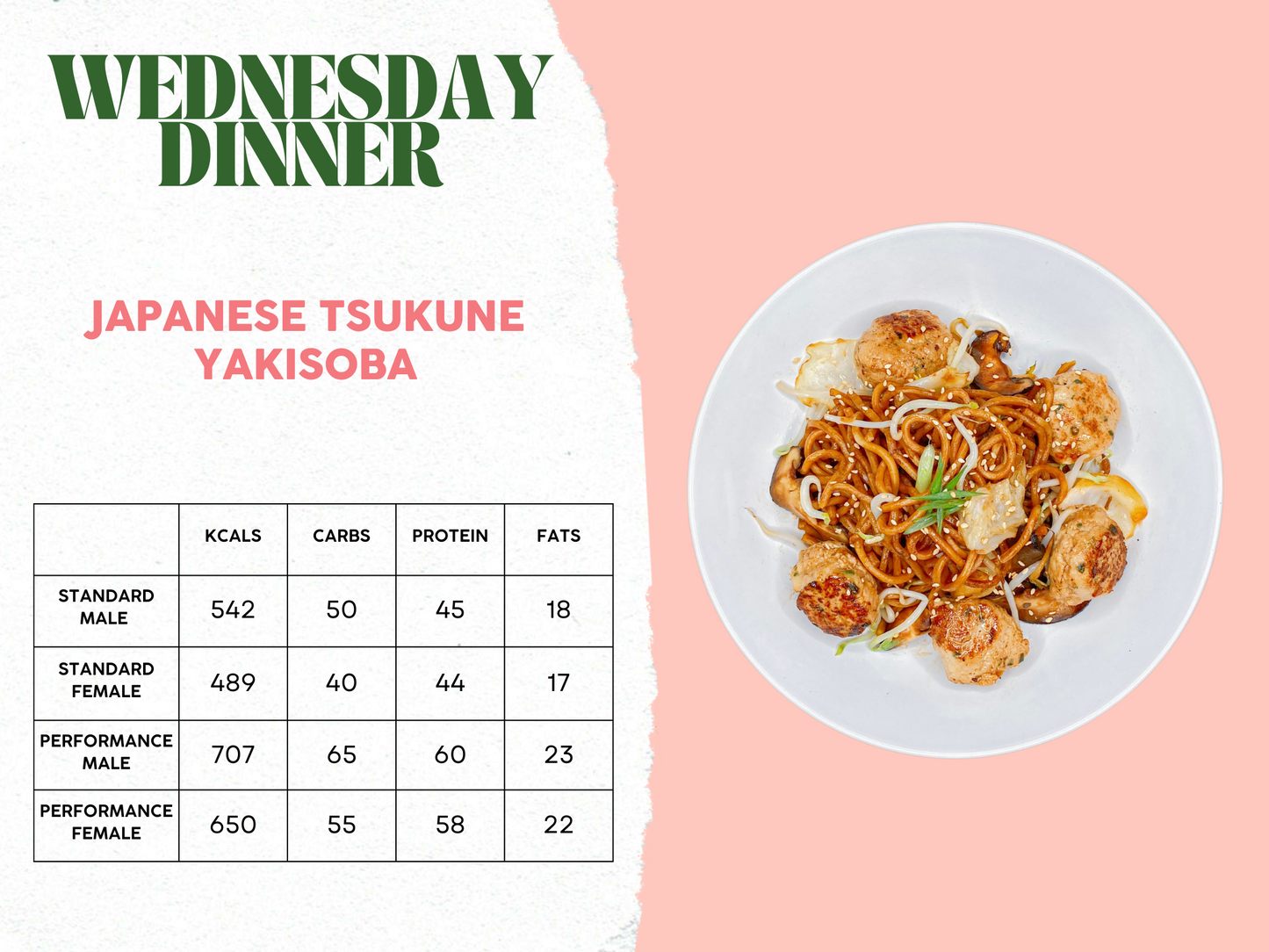 5th - 9th May Meal Plan B