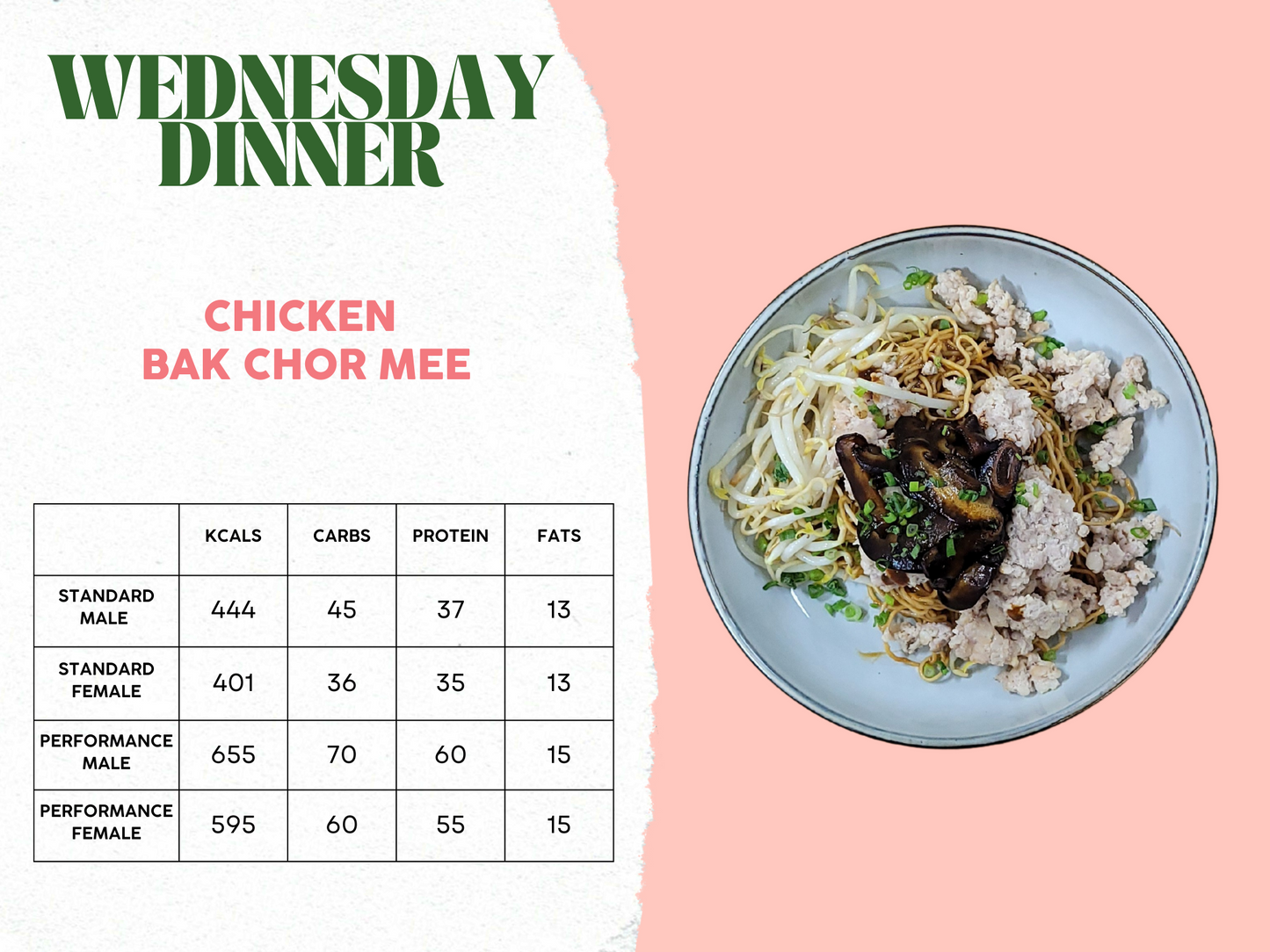 6th - 10th October Meal Plan B