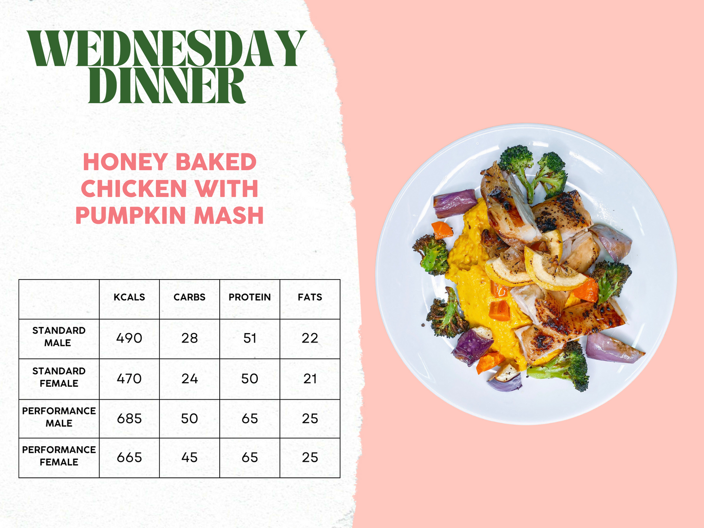 21st - 25th April Meal Plan A