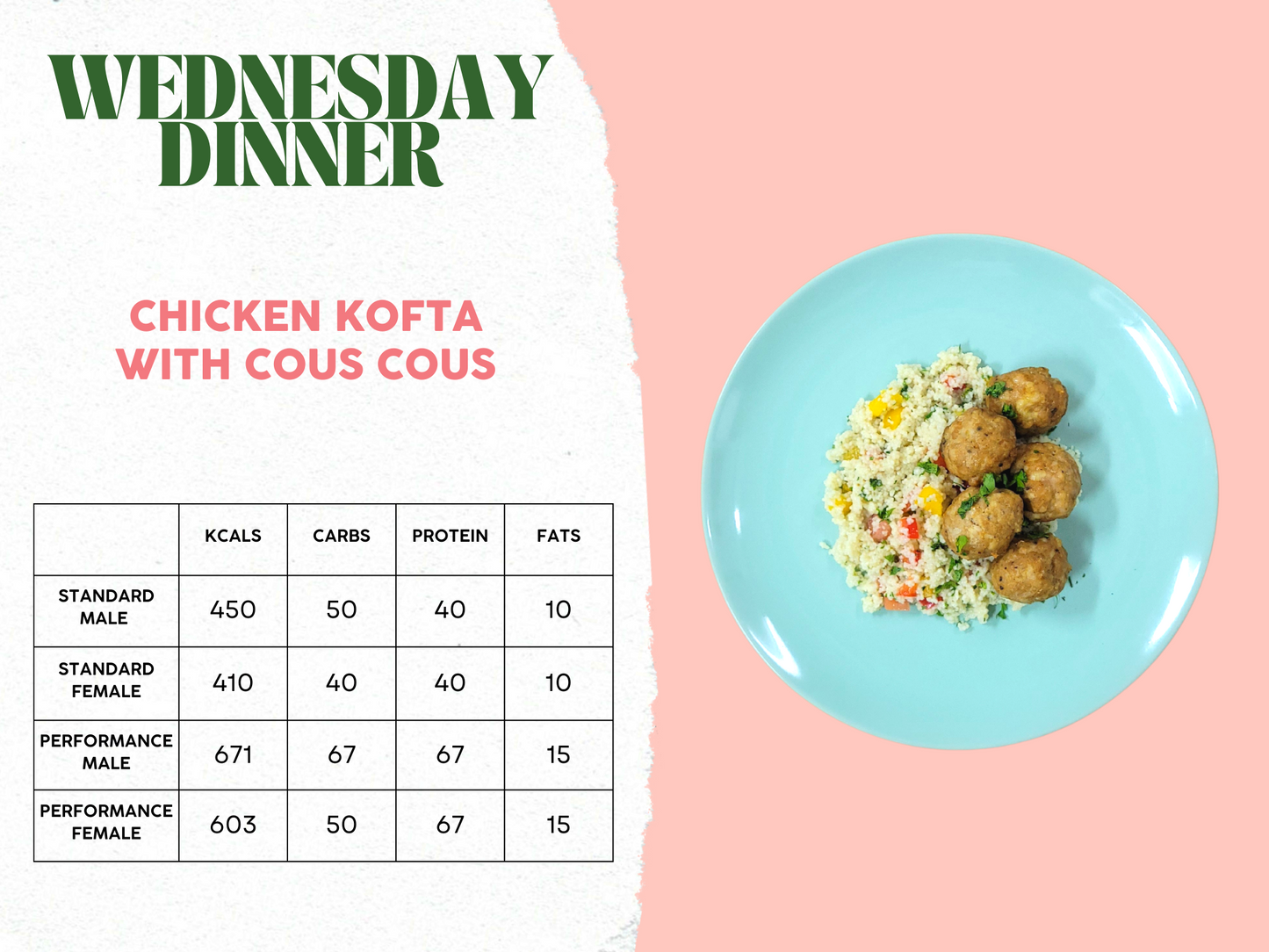 7th - 11th April Meal Plan A