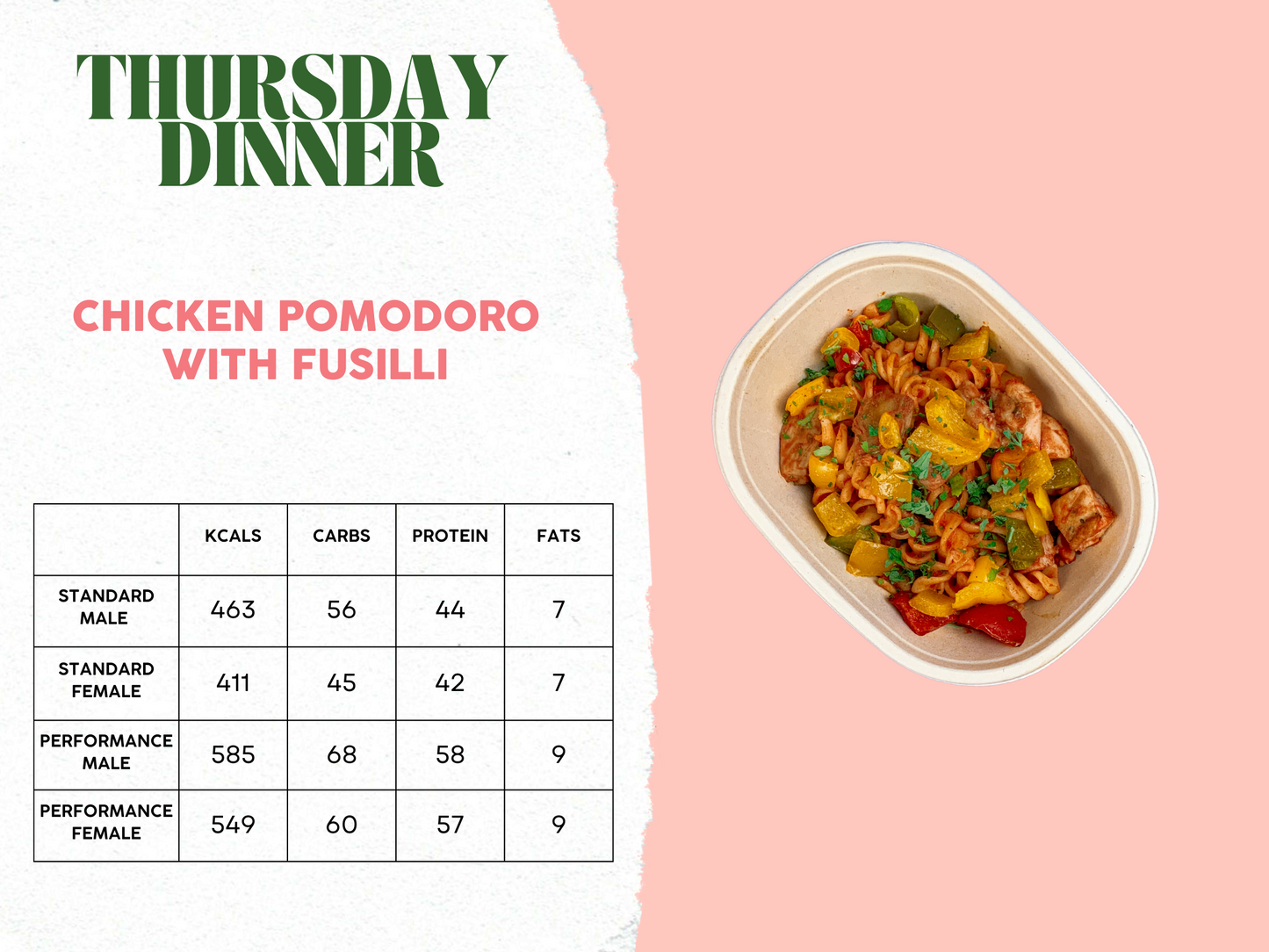 3rd - 7th March Meal Plan B