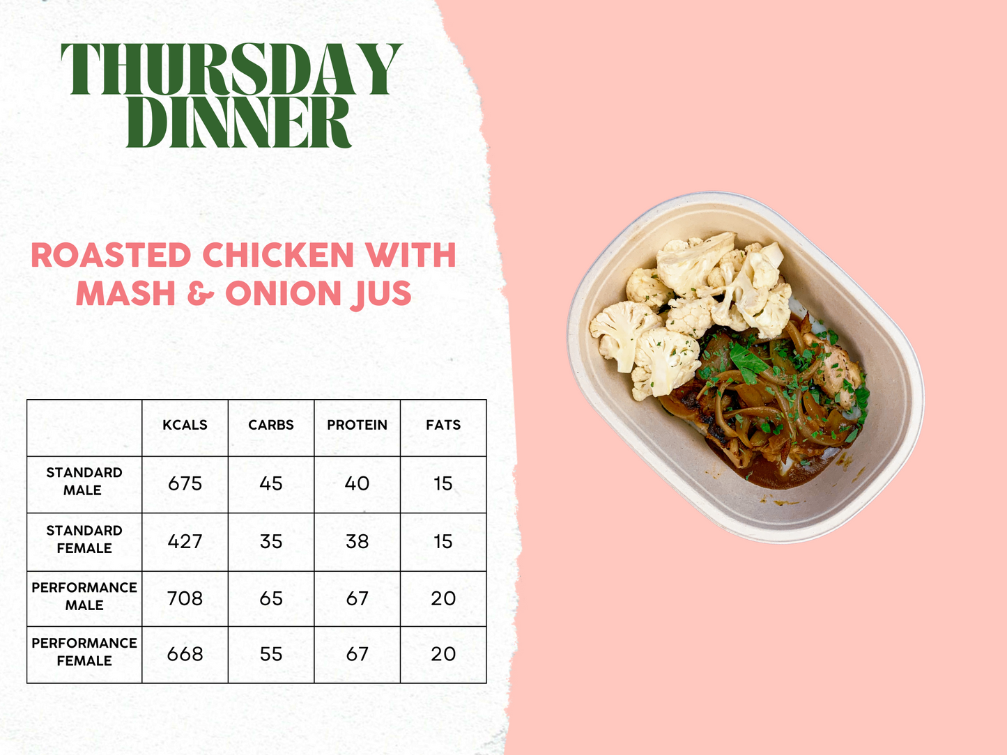 12th - 16th May Meal Plan B