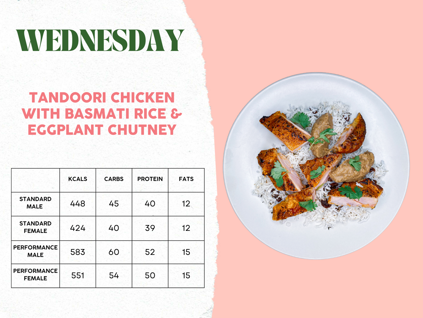 28th April - 2nd May Meal Plan C