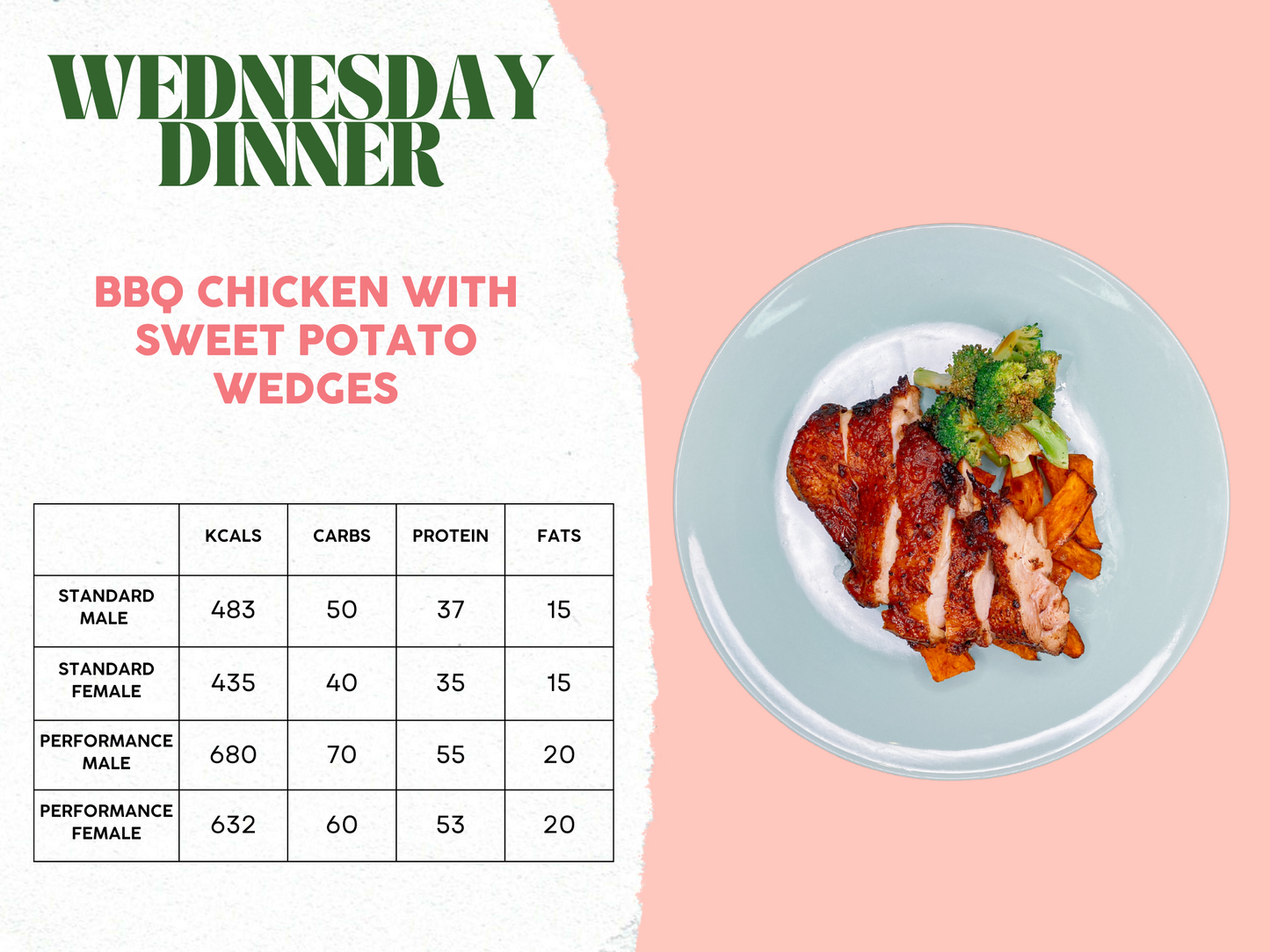 20th - 24th November Meal Plan B