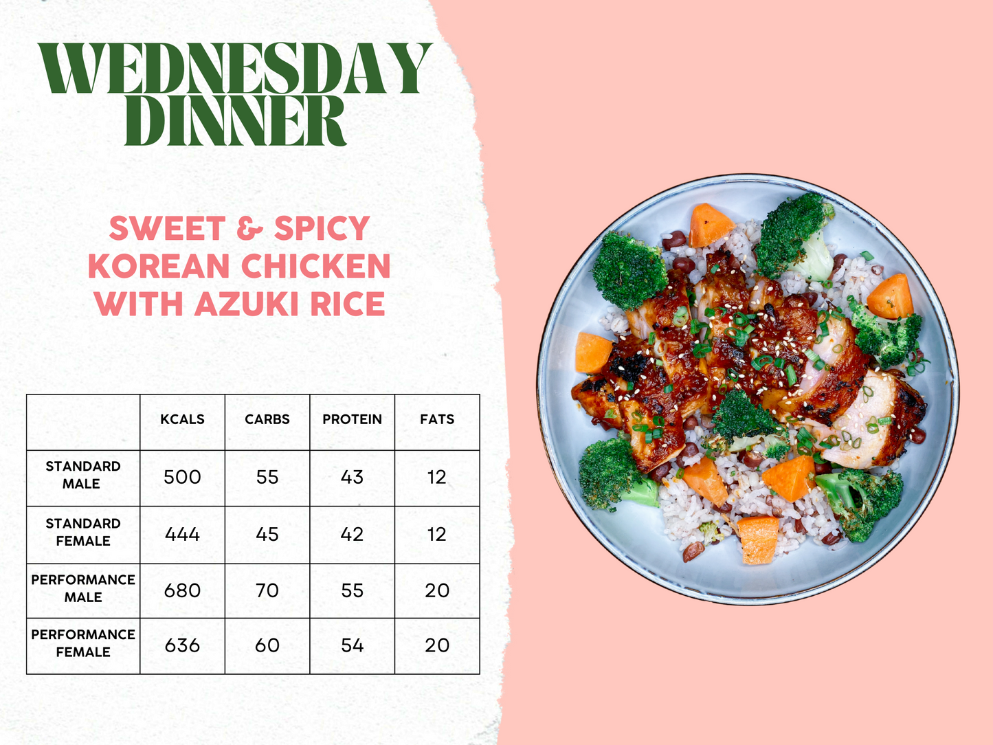 10th - 14th March Meal Plan B