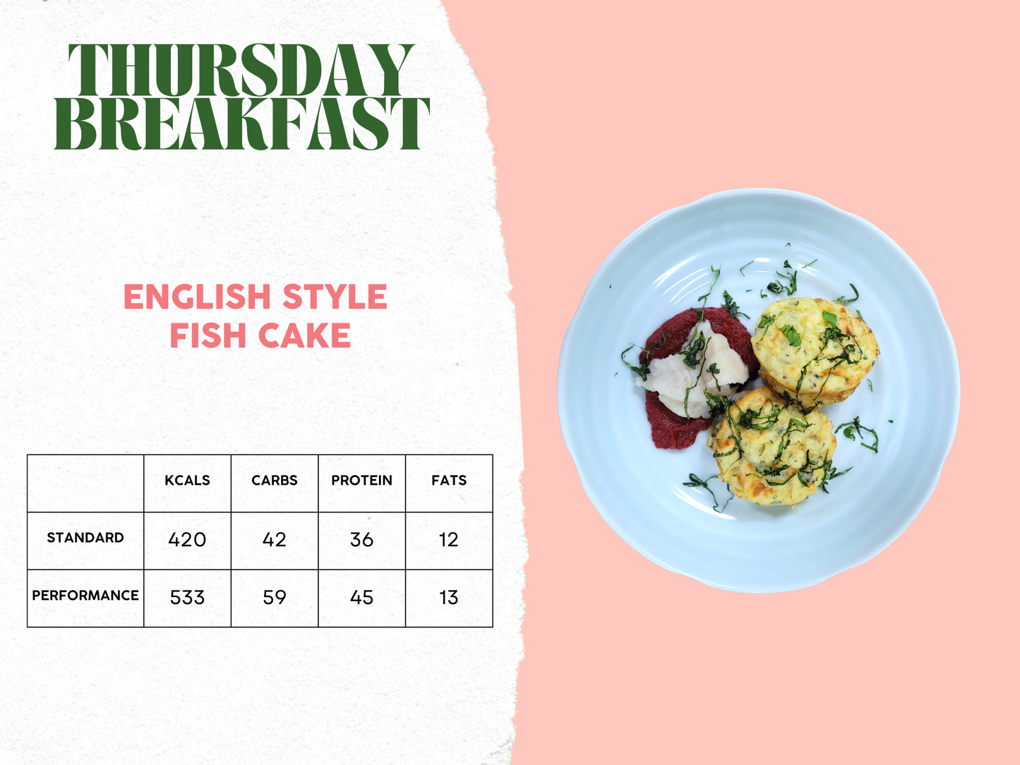 6th - 10th October Plan A