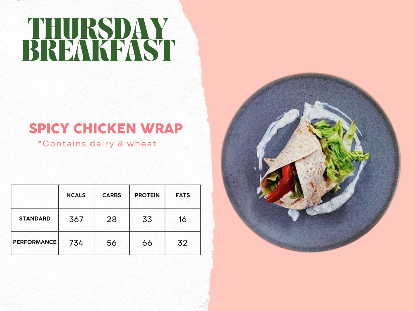 29th September - 3rd October Meal Plan A