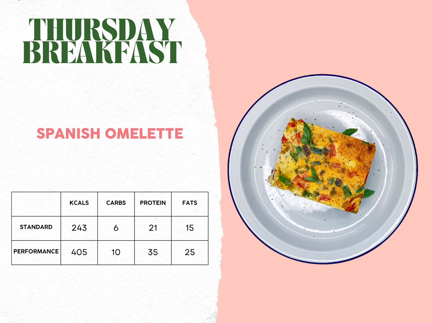 28th April - 2nd May Meal Plan A