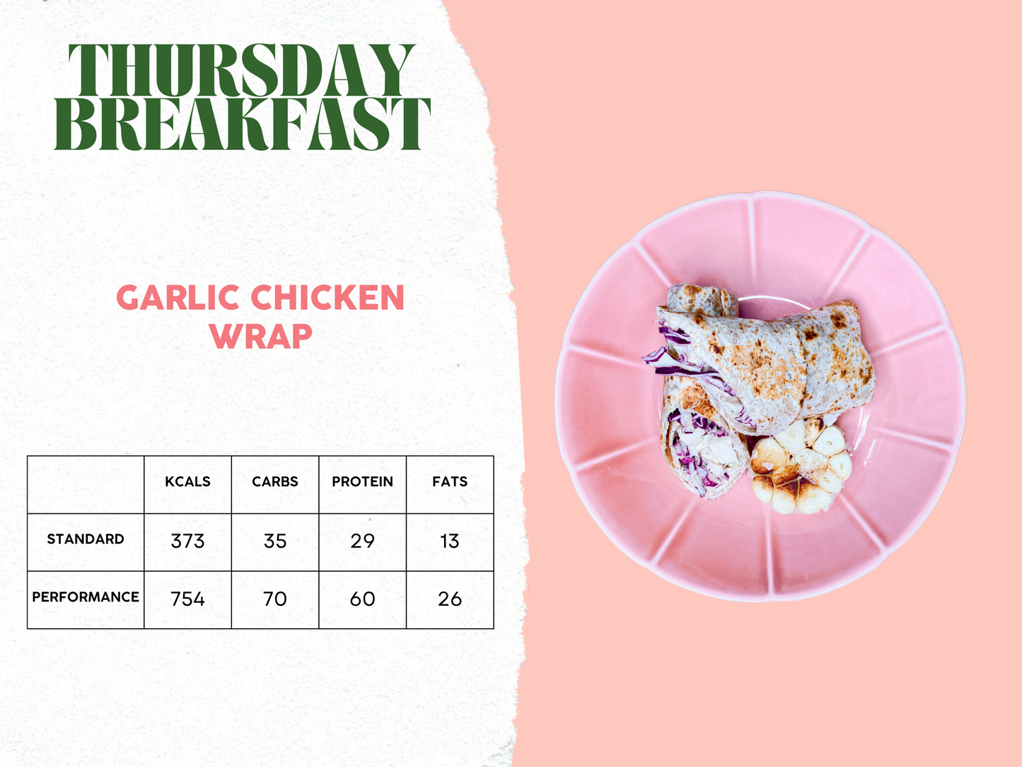 10th - 14th March Meal Plan A