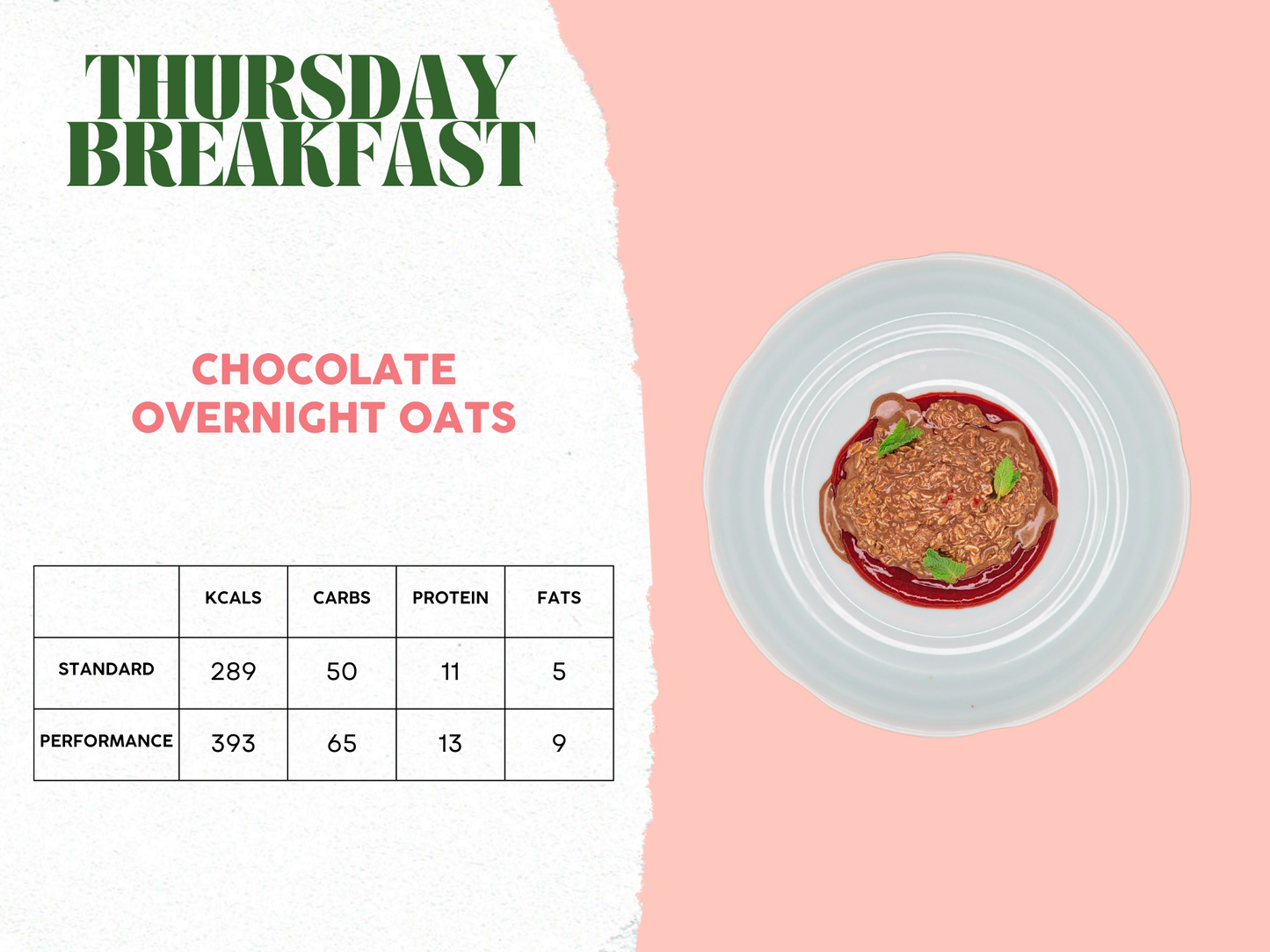 5th - 9th May Meal Plan A