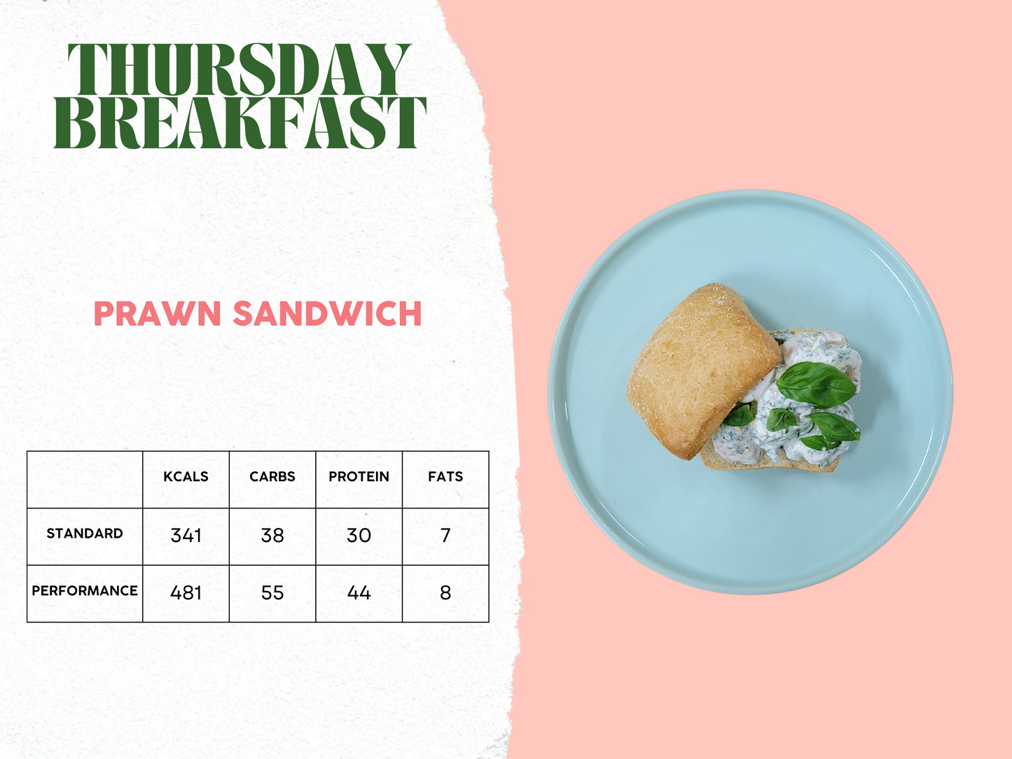 7th - 11th April Meal Plan A